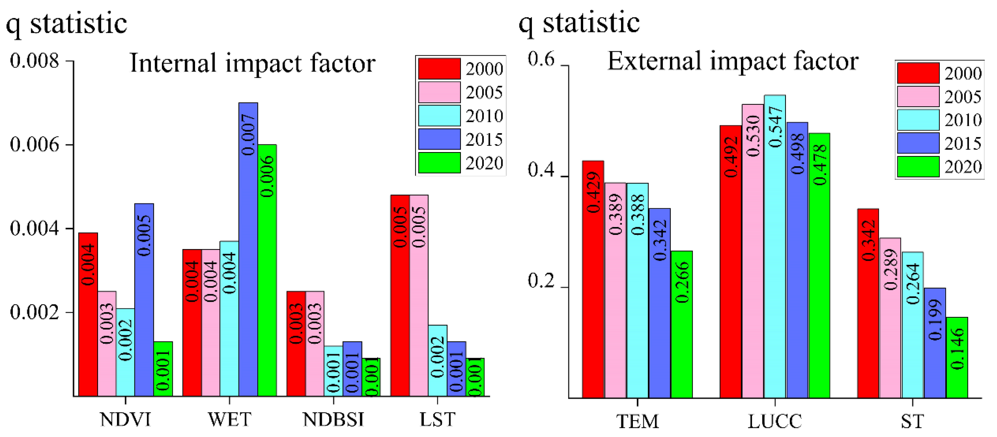 Water 14 04052 g008 Water 14 04052 g008