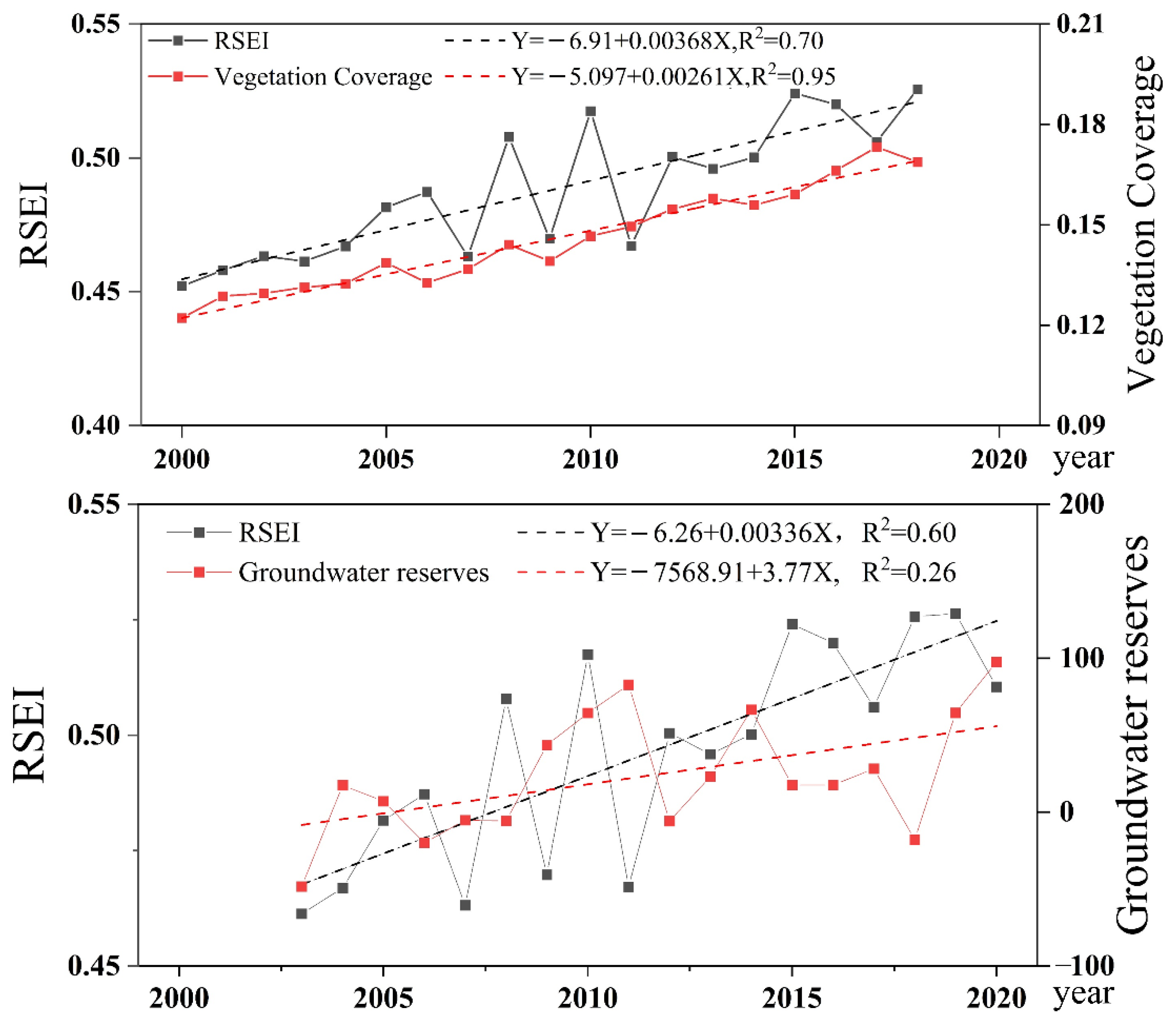 Water 14 04052 g010 Water 14 04052 g010