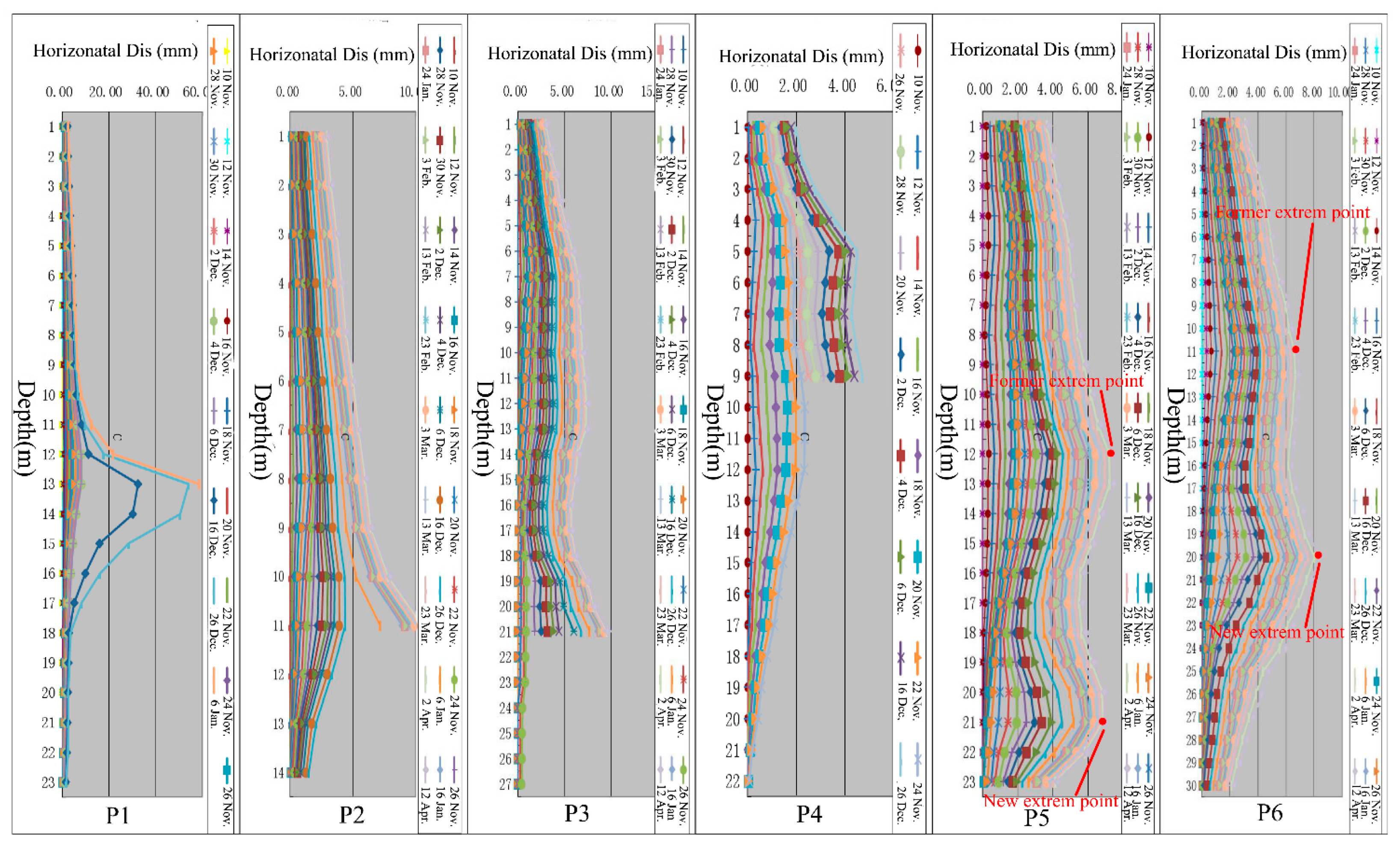 Water 14 04059 g013 Water 14 04059 g013