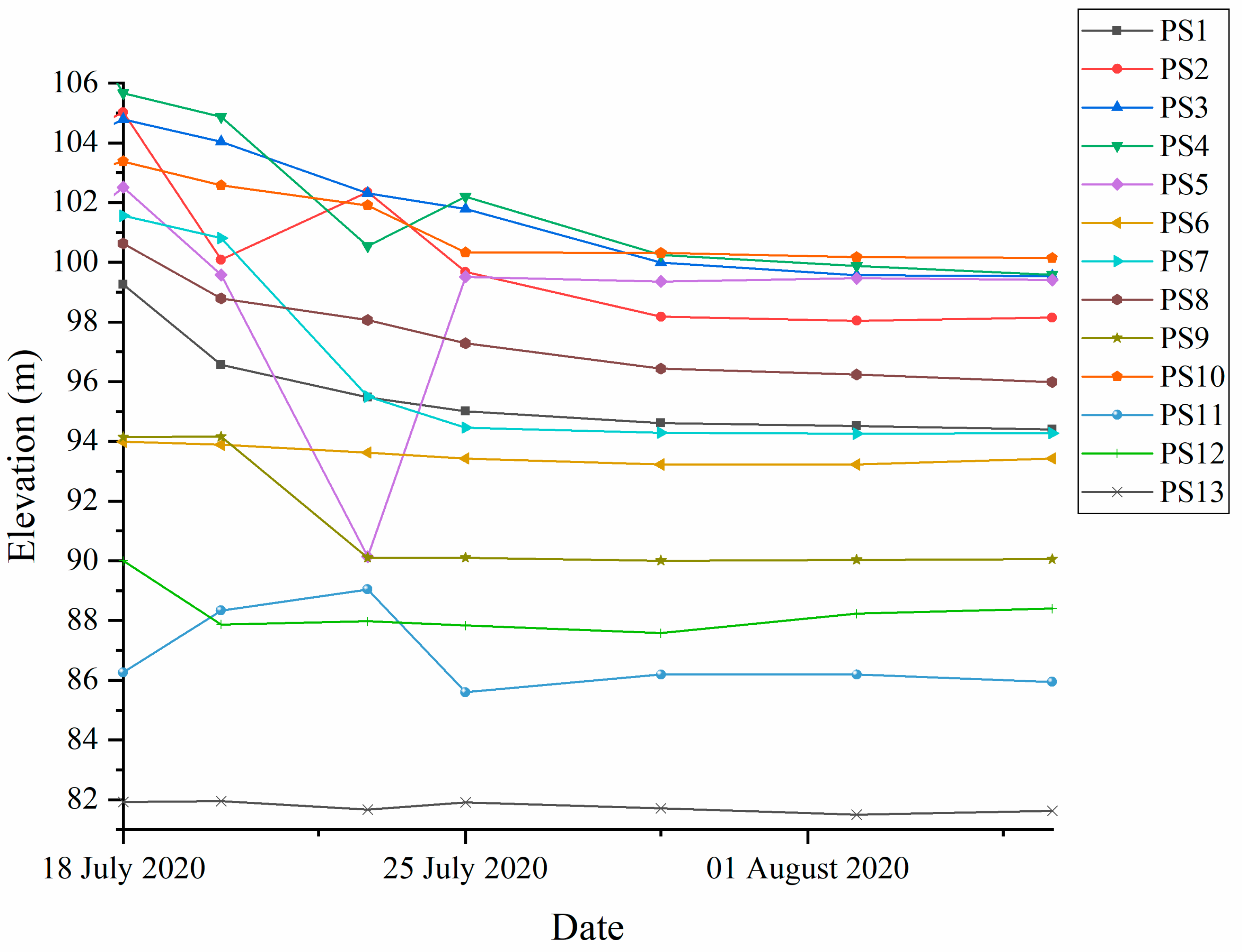 Water 14 04059 g017 Water 14 04059 g017