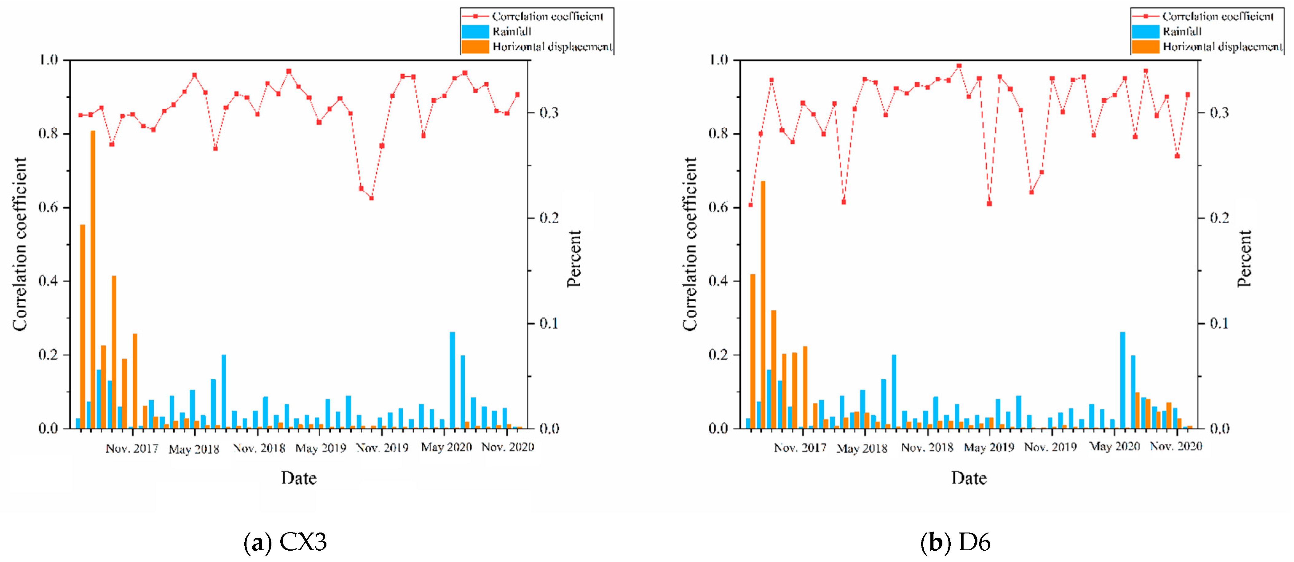 Water 14 04059 g018a Water 14 04059 g018a