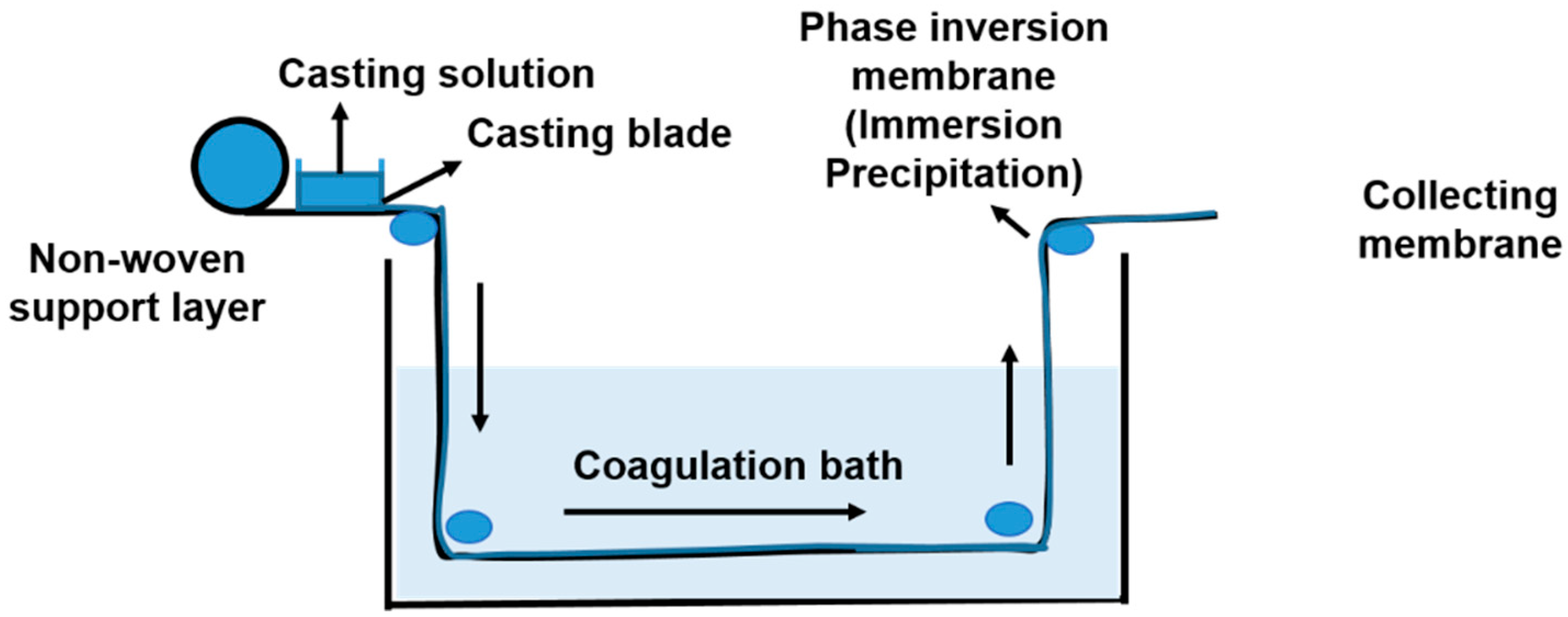 Water 14 04072 g003 Water 14 04072 g003