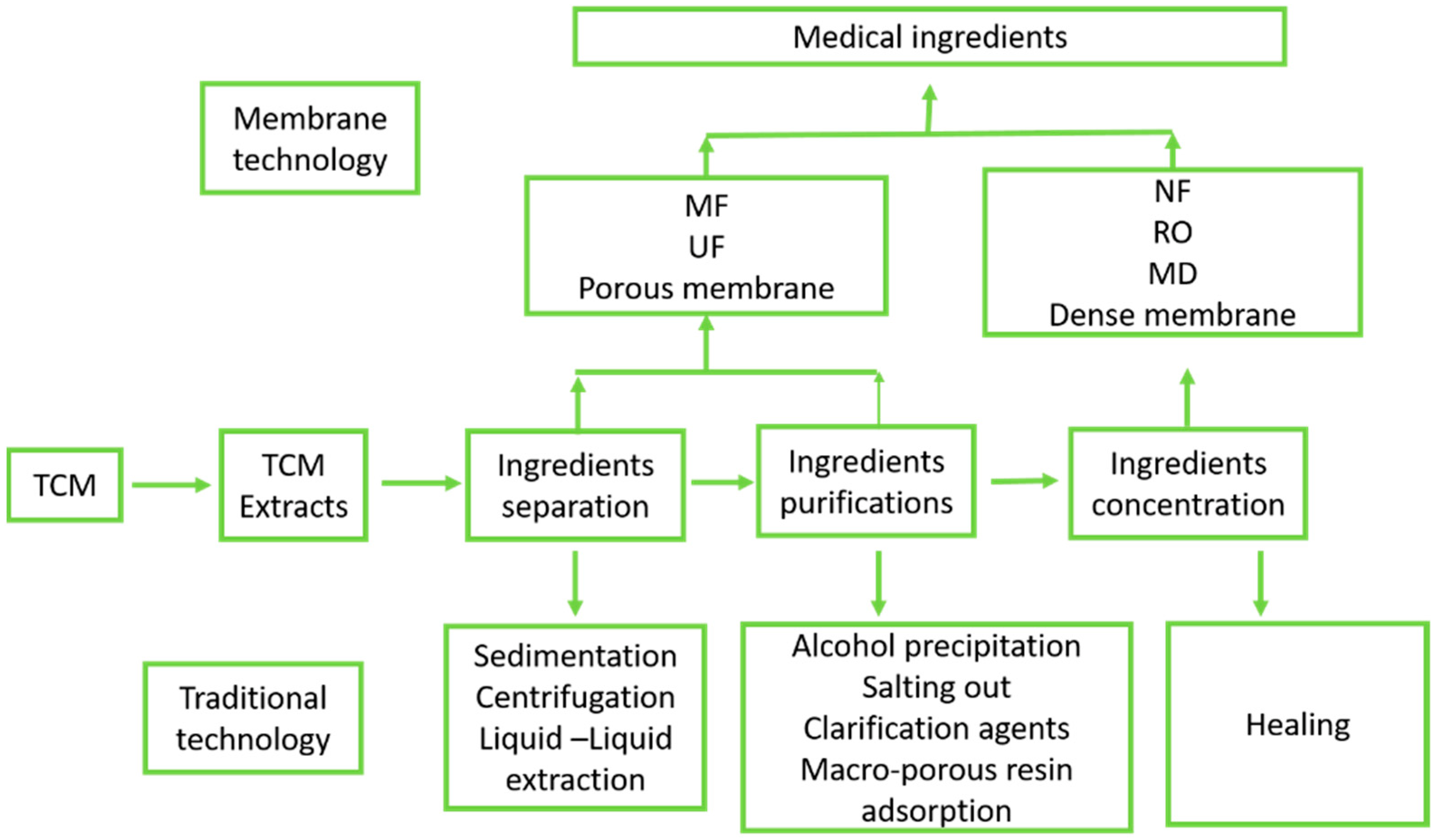 Water 14 04072 g005 Water 14 04072 g005