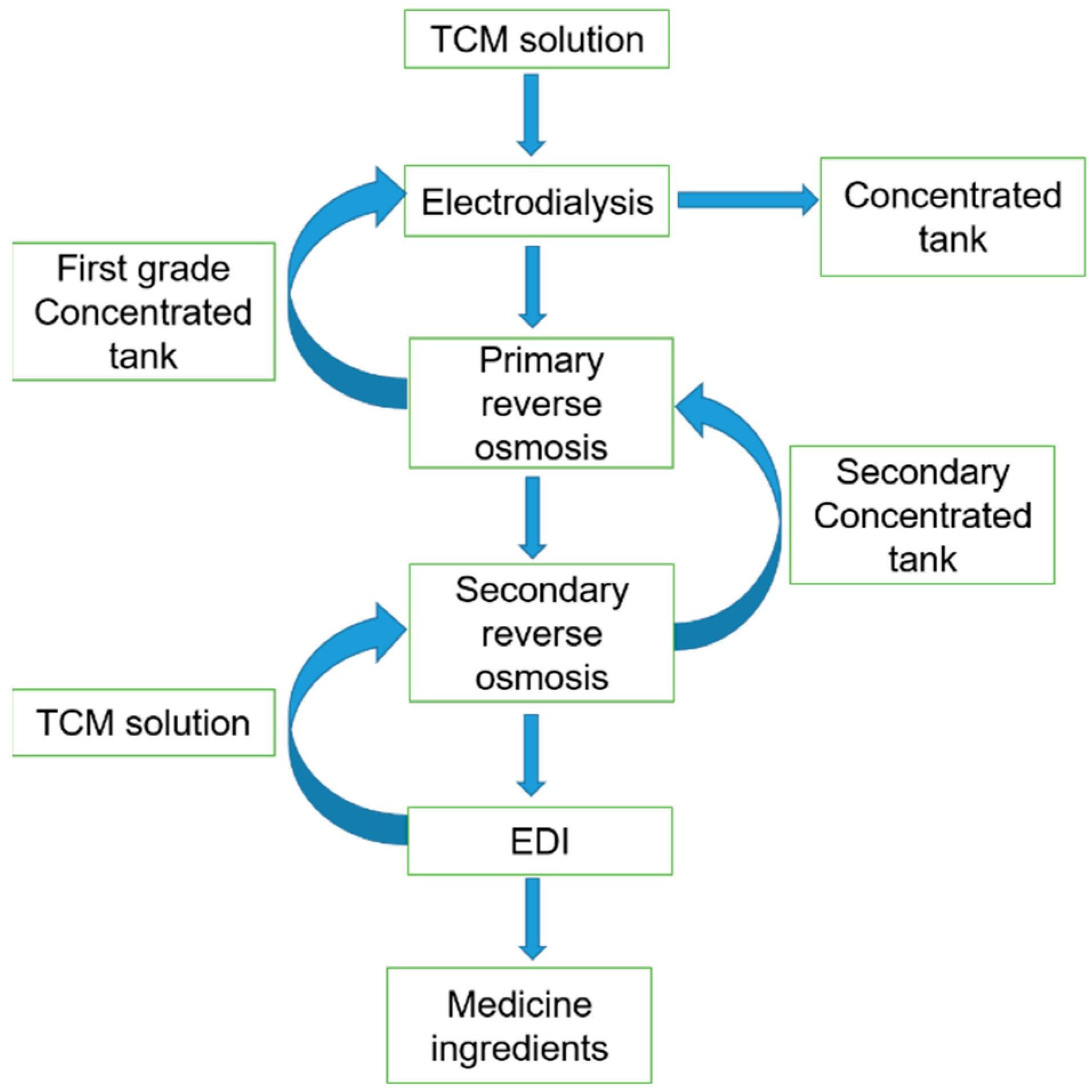 Water 14 04072 g006 Water 14 04072 g006