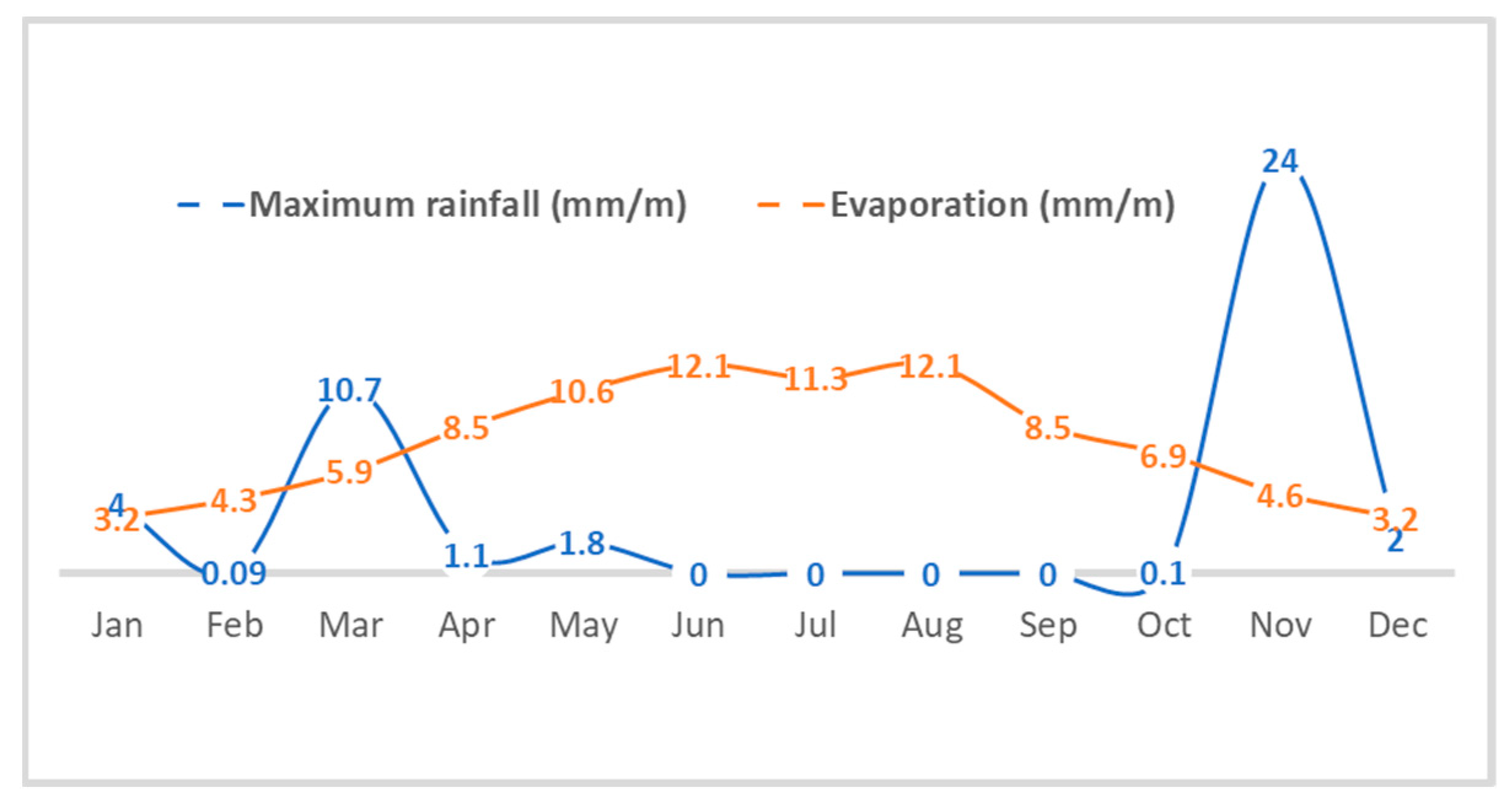 Water 14 04073 g011 Water 14 04073 g011