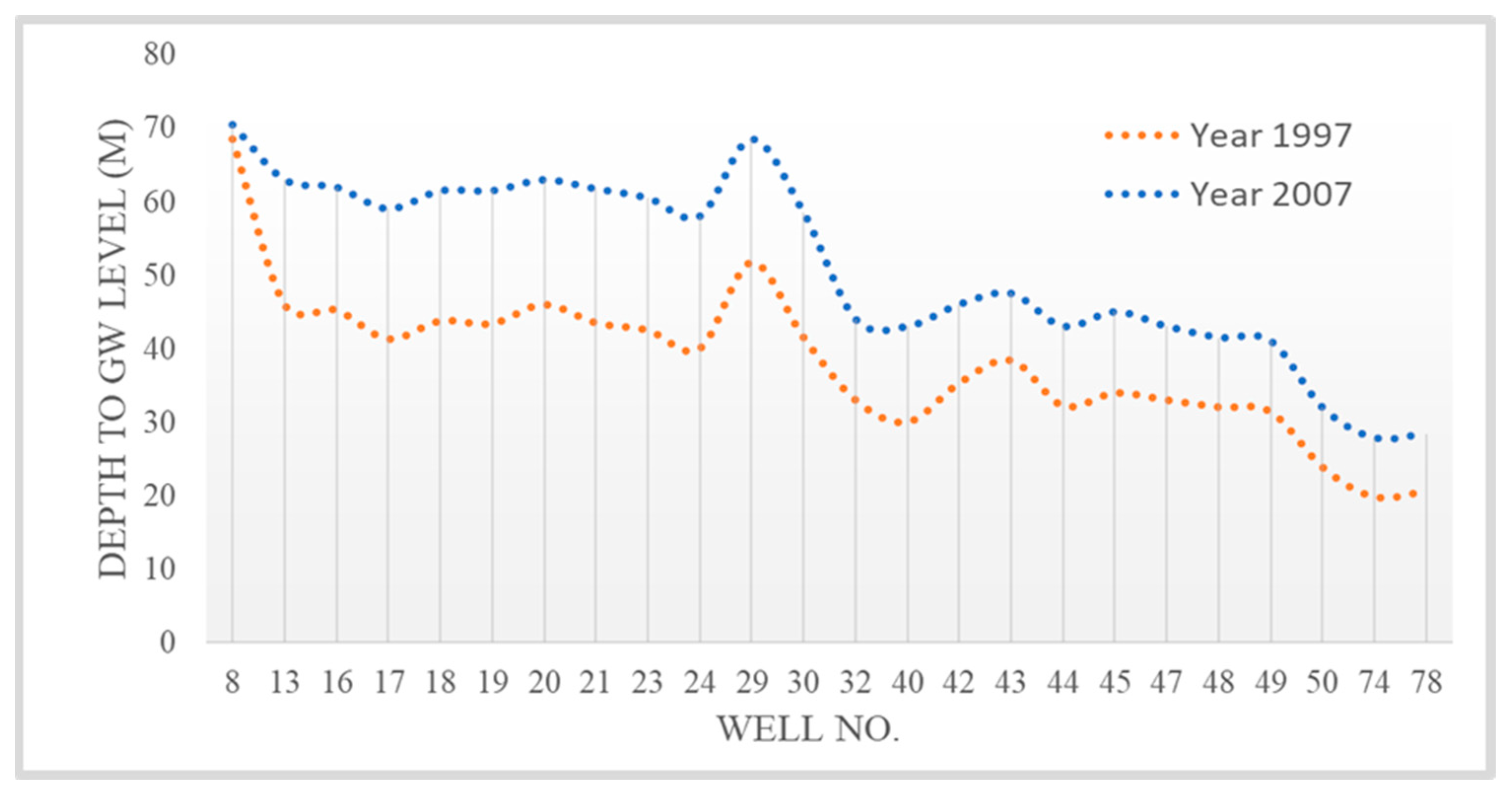 Water 14 04073 g012 Water 14 04073 g012