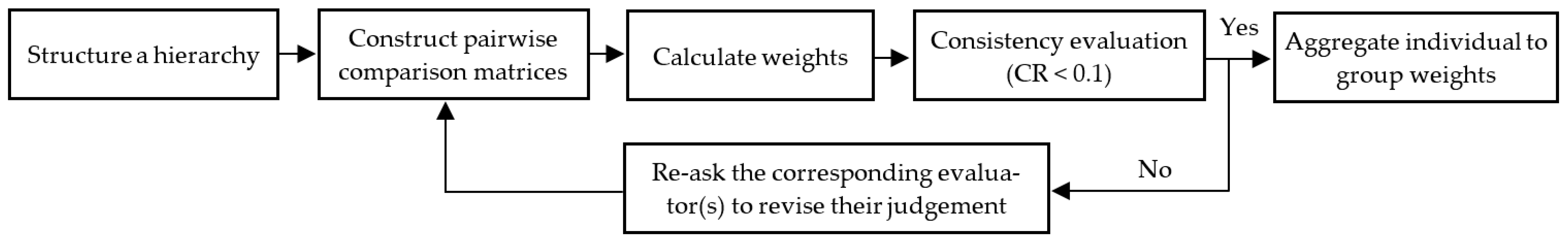 Water 14 04077 g003 Water 14 04077 g003