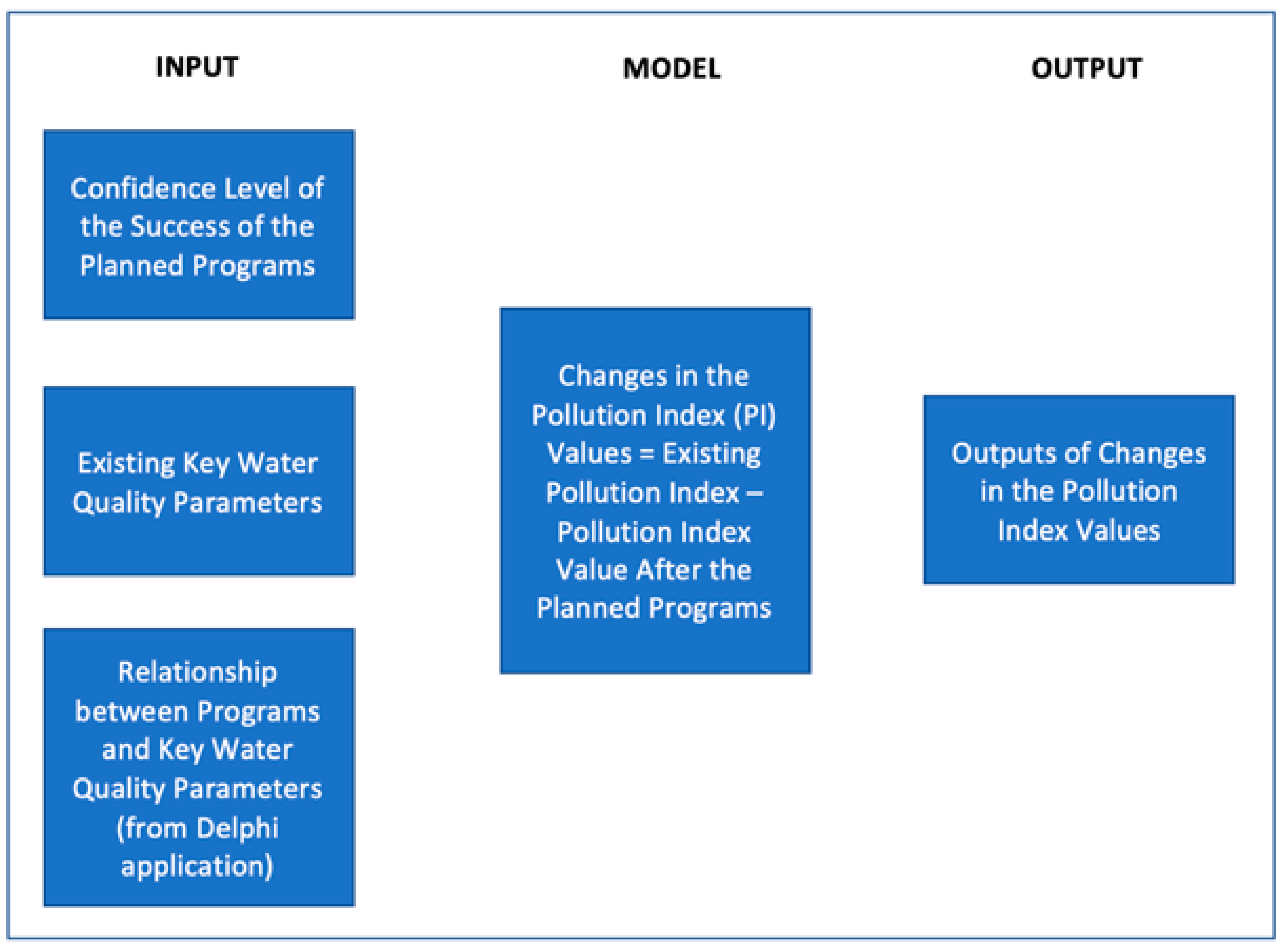 Water 14 04077 g004 Water 14 04077 g004
