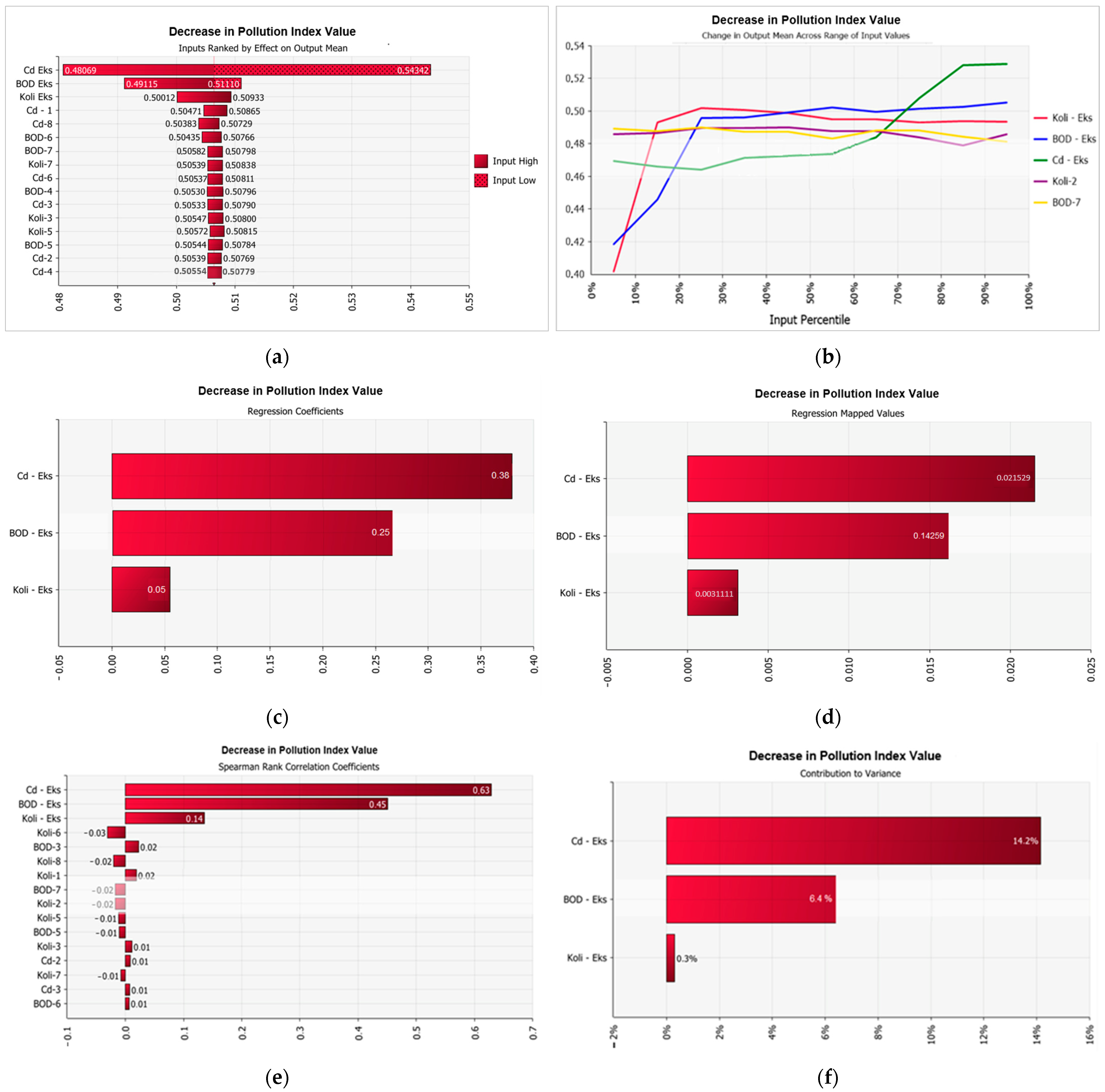 Water 14 04077 g005 Water 14 04077 g005