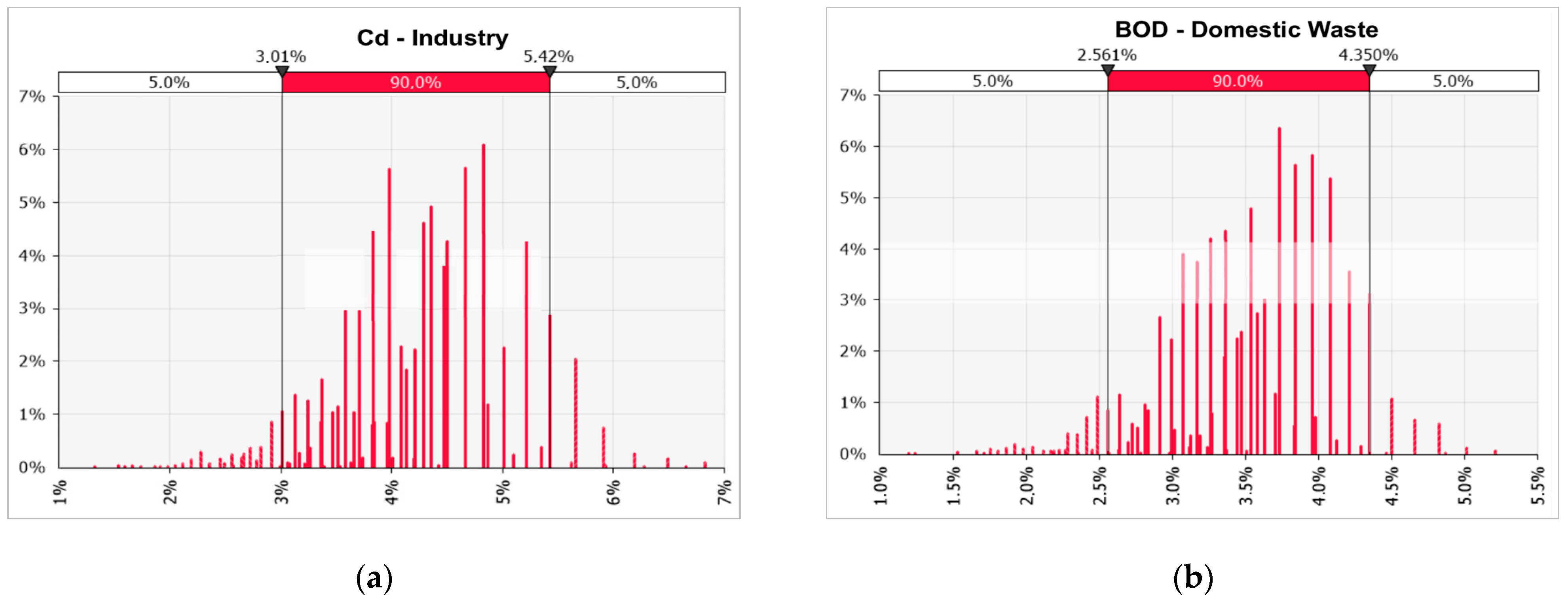 Water 14 04077 g006a Water 14 04077 g006a