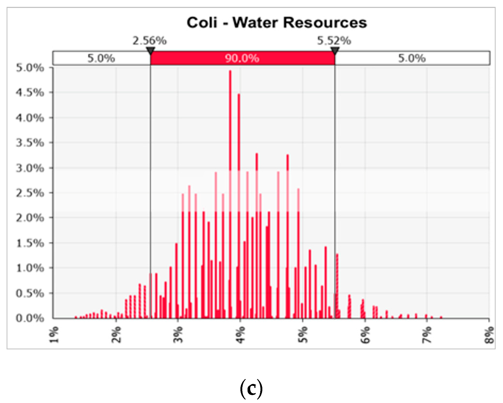 Water 14 04077 g006b Water 14 04077 g006b