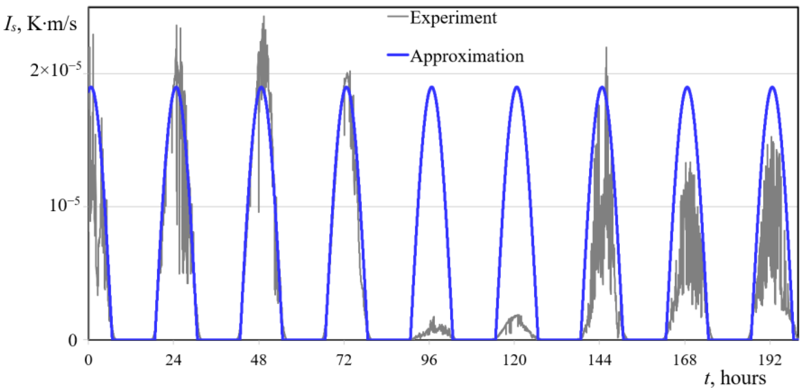 Water 14 04078 g002 Water 14 04078 g002