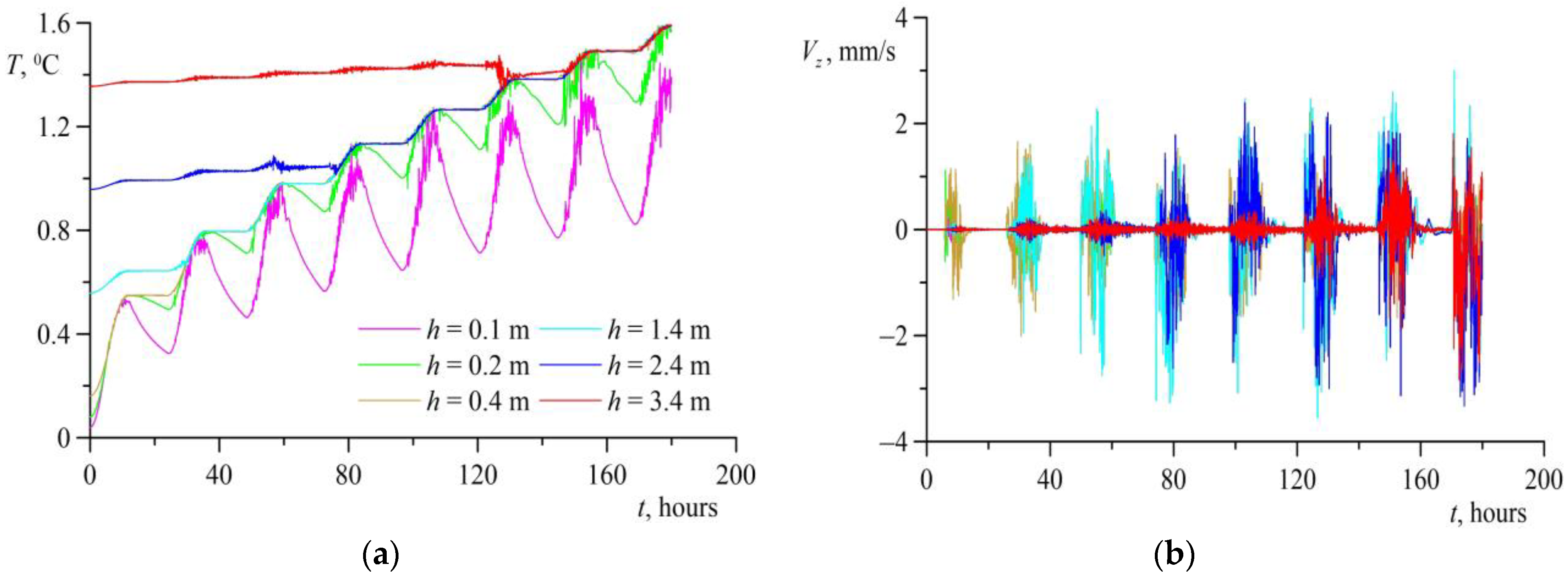 Water 14 04078 g003 Water 14 04078 g003