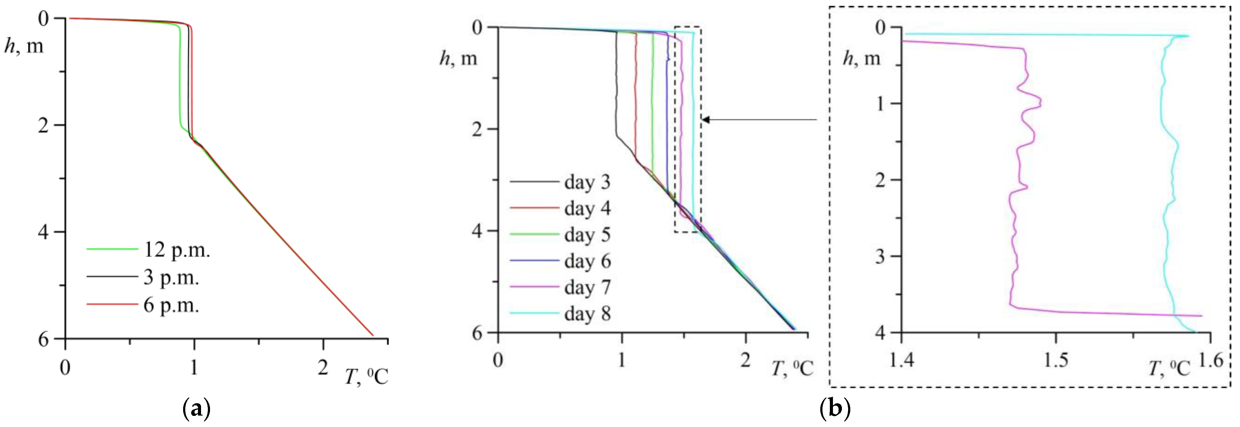 Water 14 04078 g005 Water 14 04078 g005