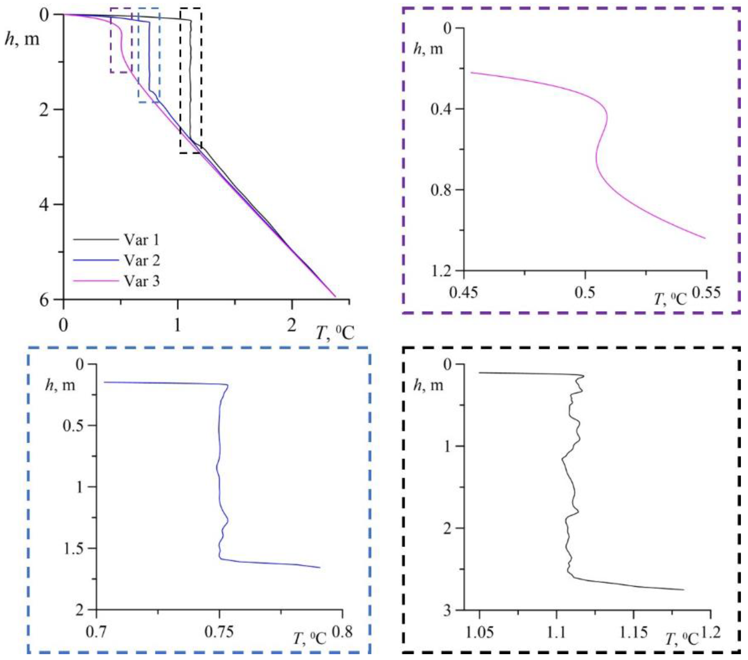 Water 14 04078 g006 Water 14 04078 g006
