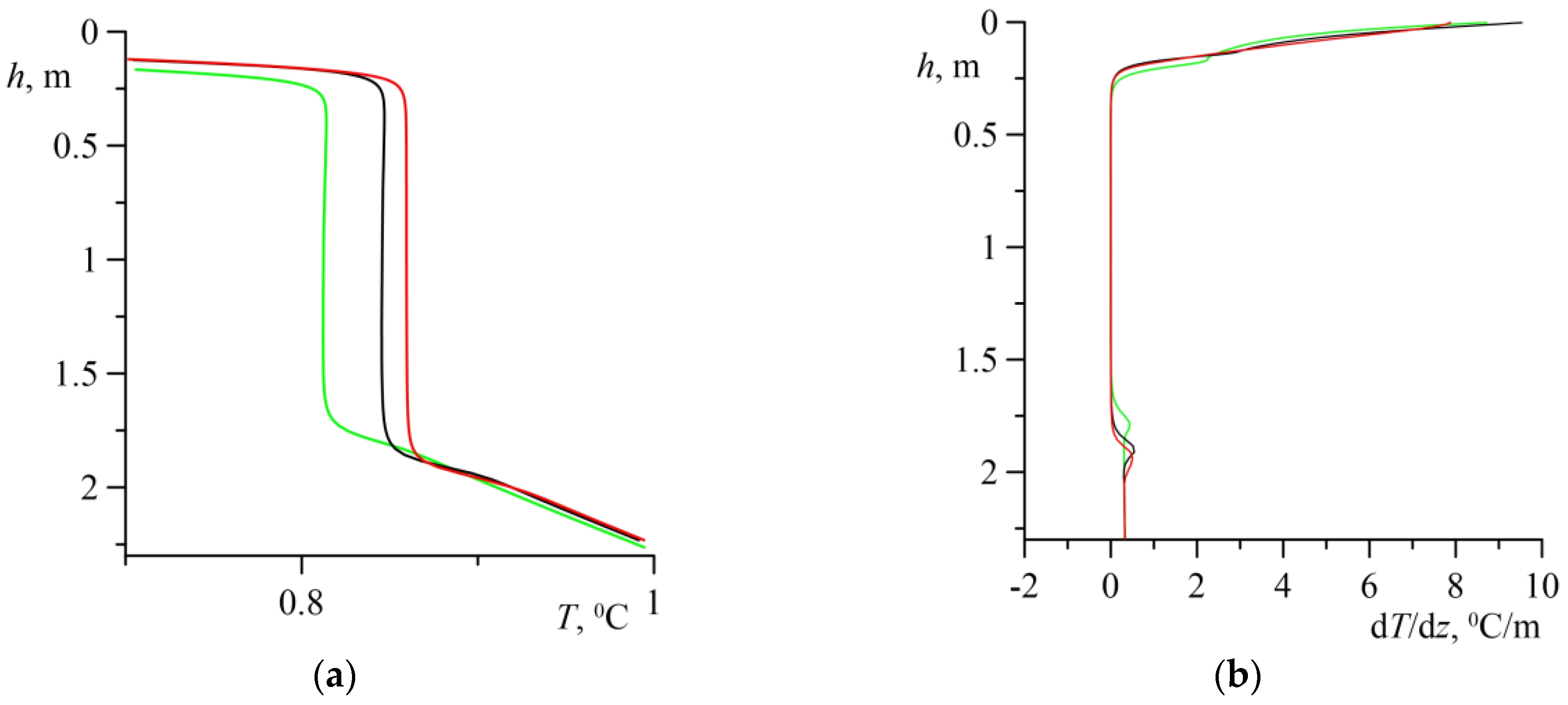 Water 14 04078 g007 Water 14 04078 g007