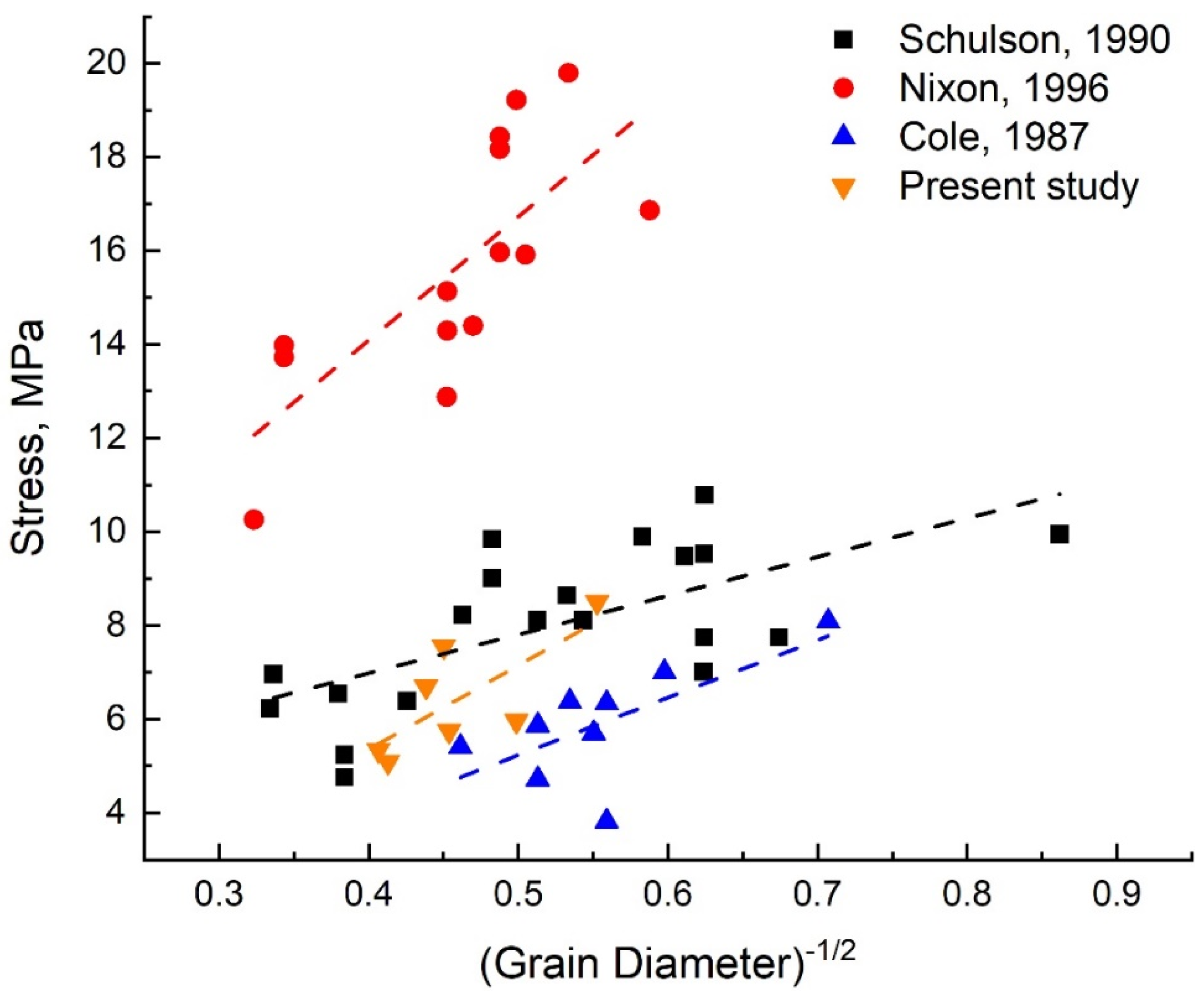 Water 14 04079 g012 Water 14 04079 g012