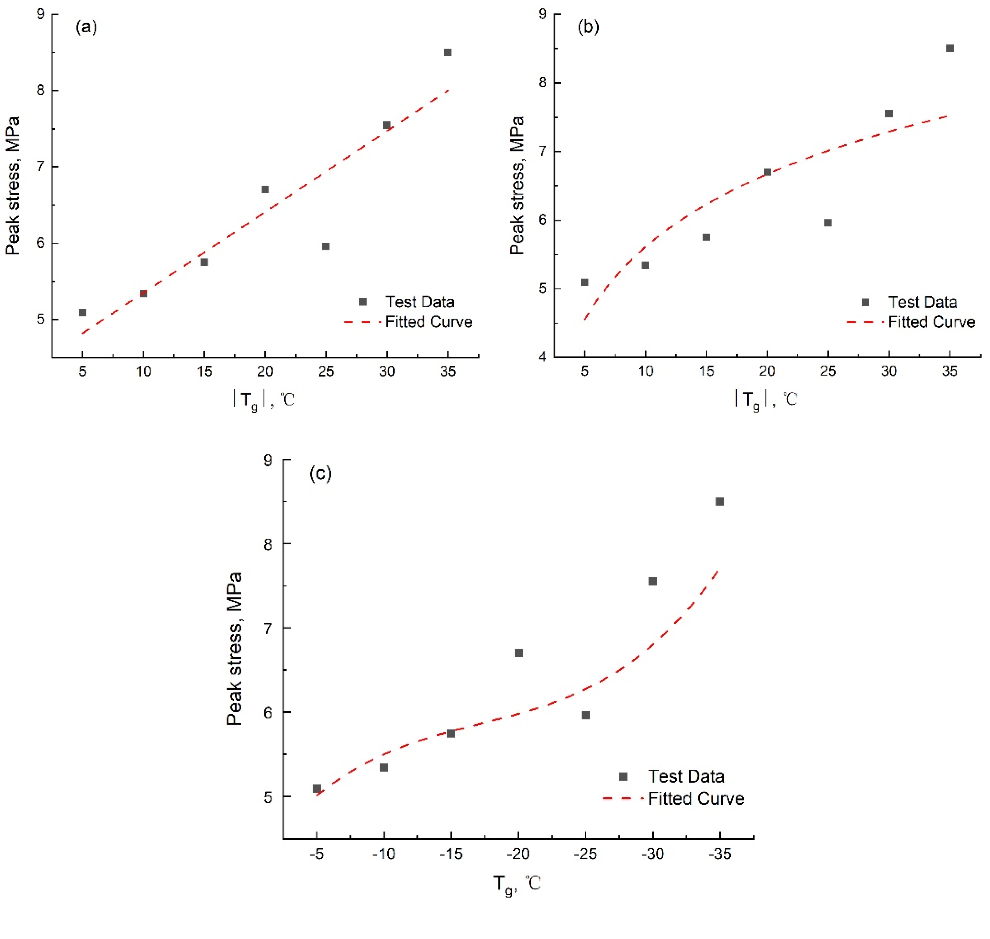 Water 14 04079 g013 Water 14 04079 g013