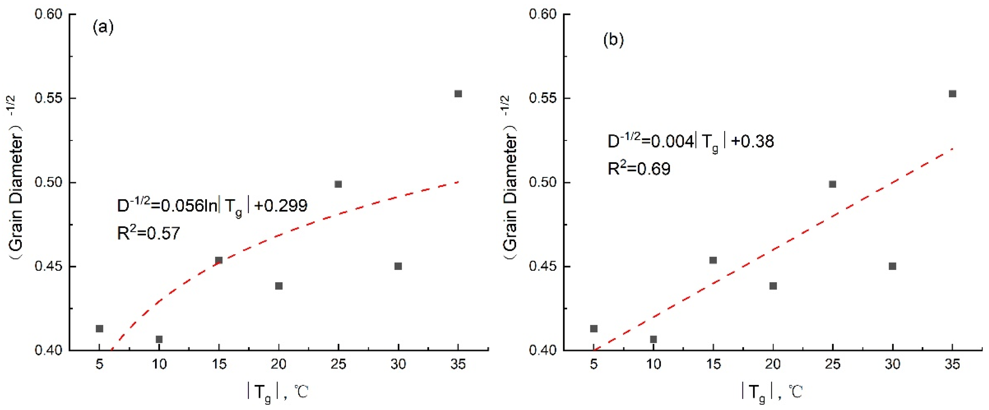 Water 14 04079 g014 Water 14 04079 g014