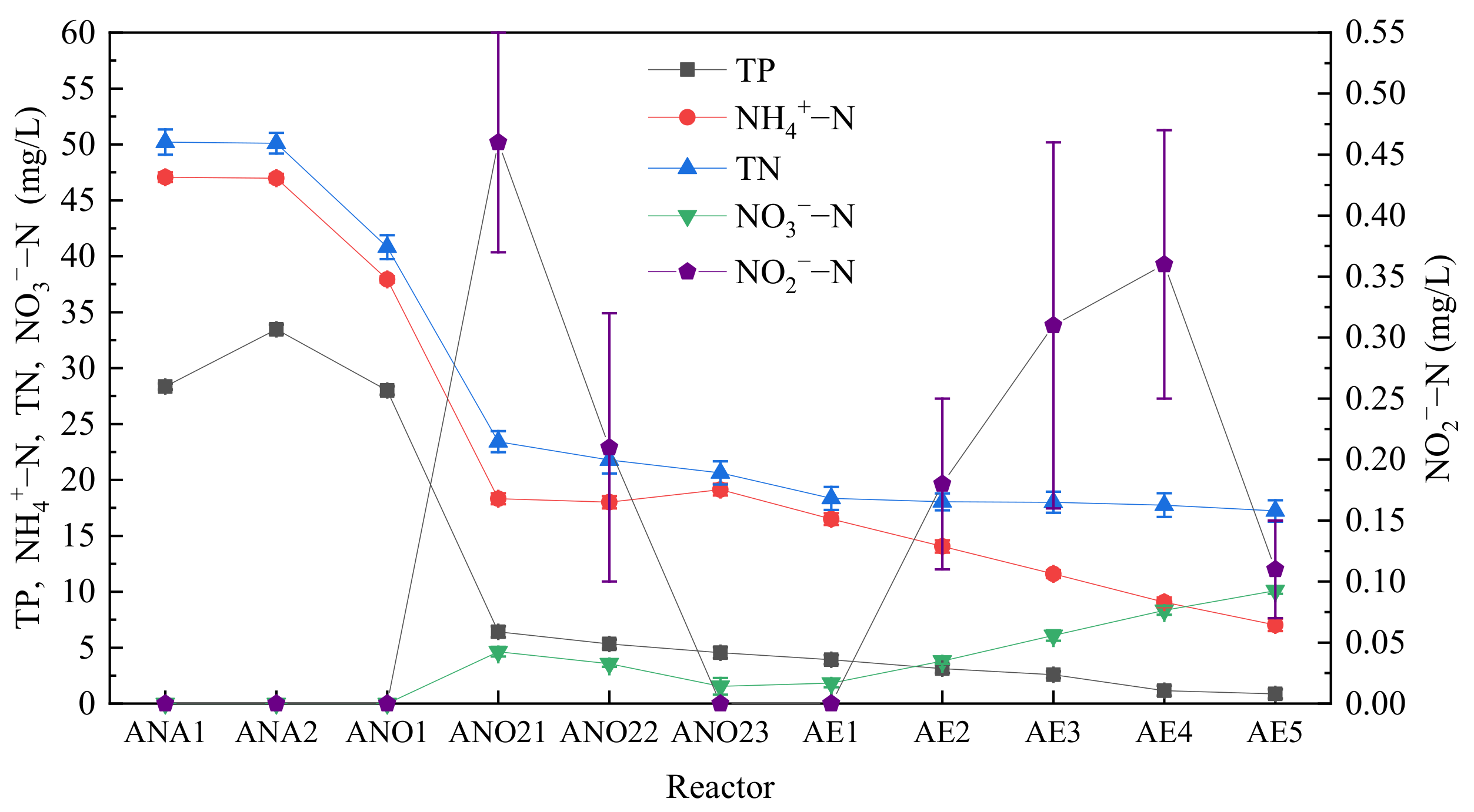 Water 14 04082 g005 Water 14 04082 g005