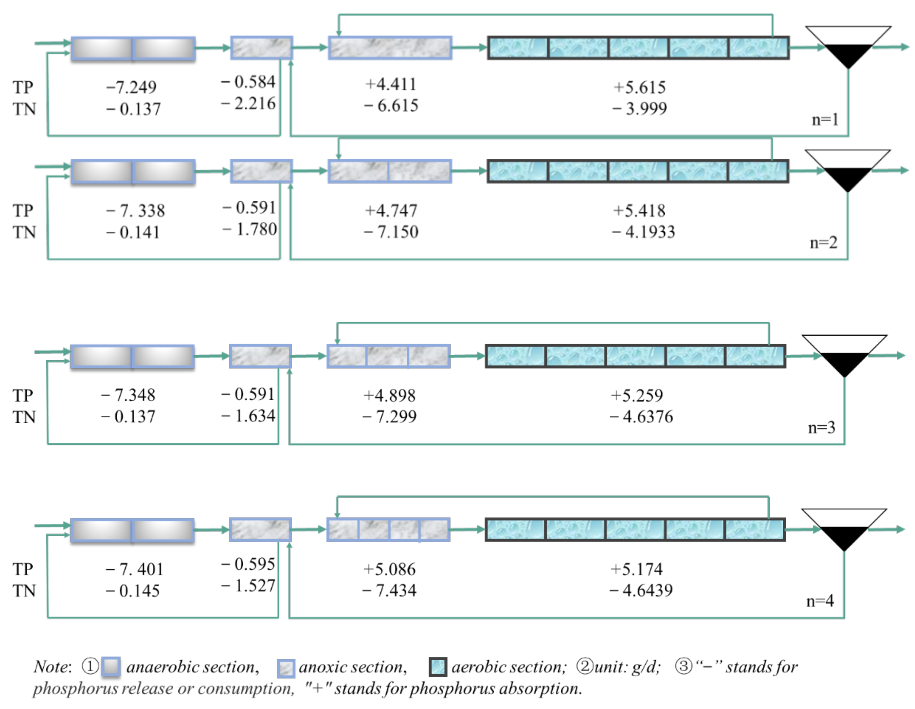 Water 14 04082 g007 Water 14 04082 g007