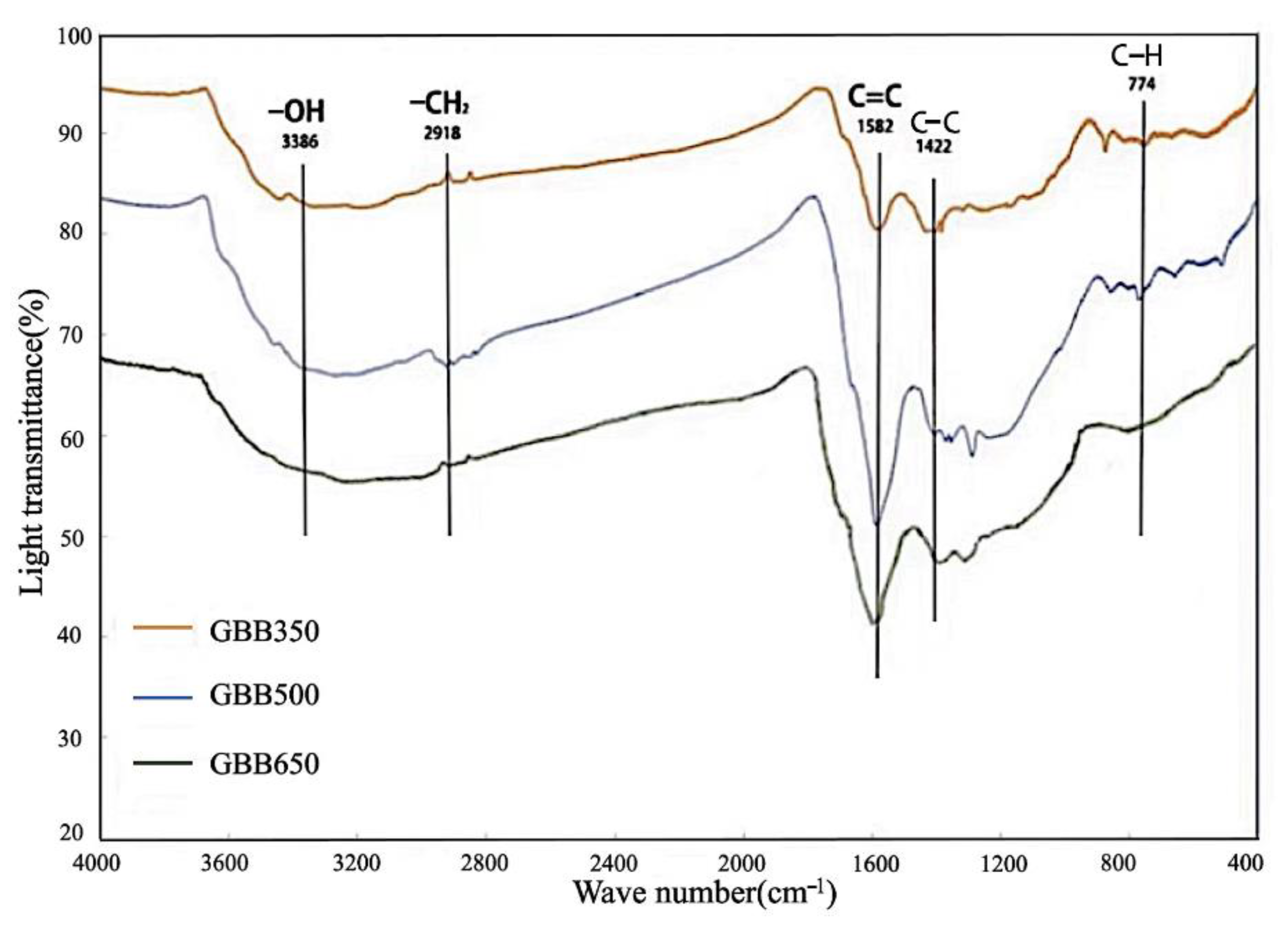 Water 14 04085 g004 Water 14 04085 g004