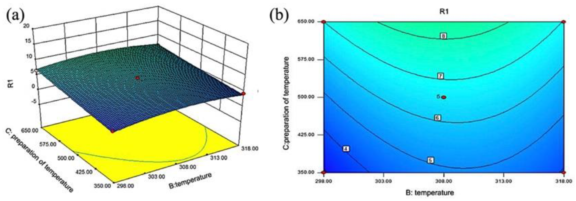 Water 14 04085 g008 Water 14 04085 g008