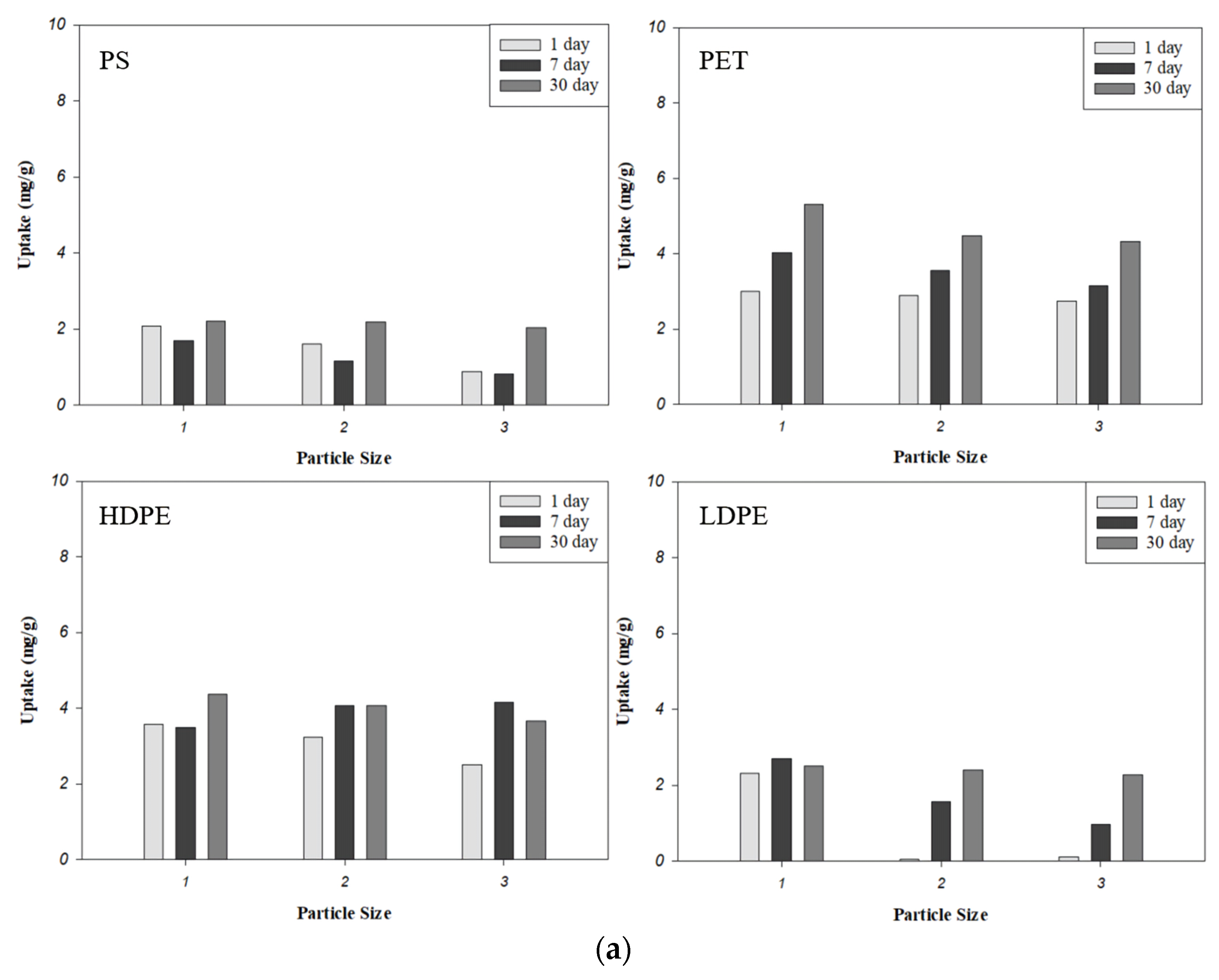 Water 14 04086 g005a