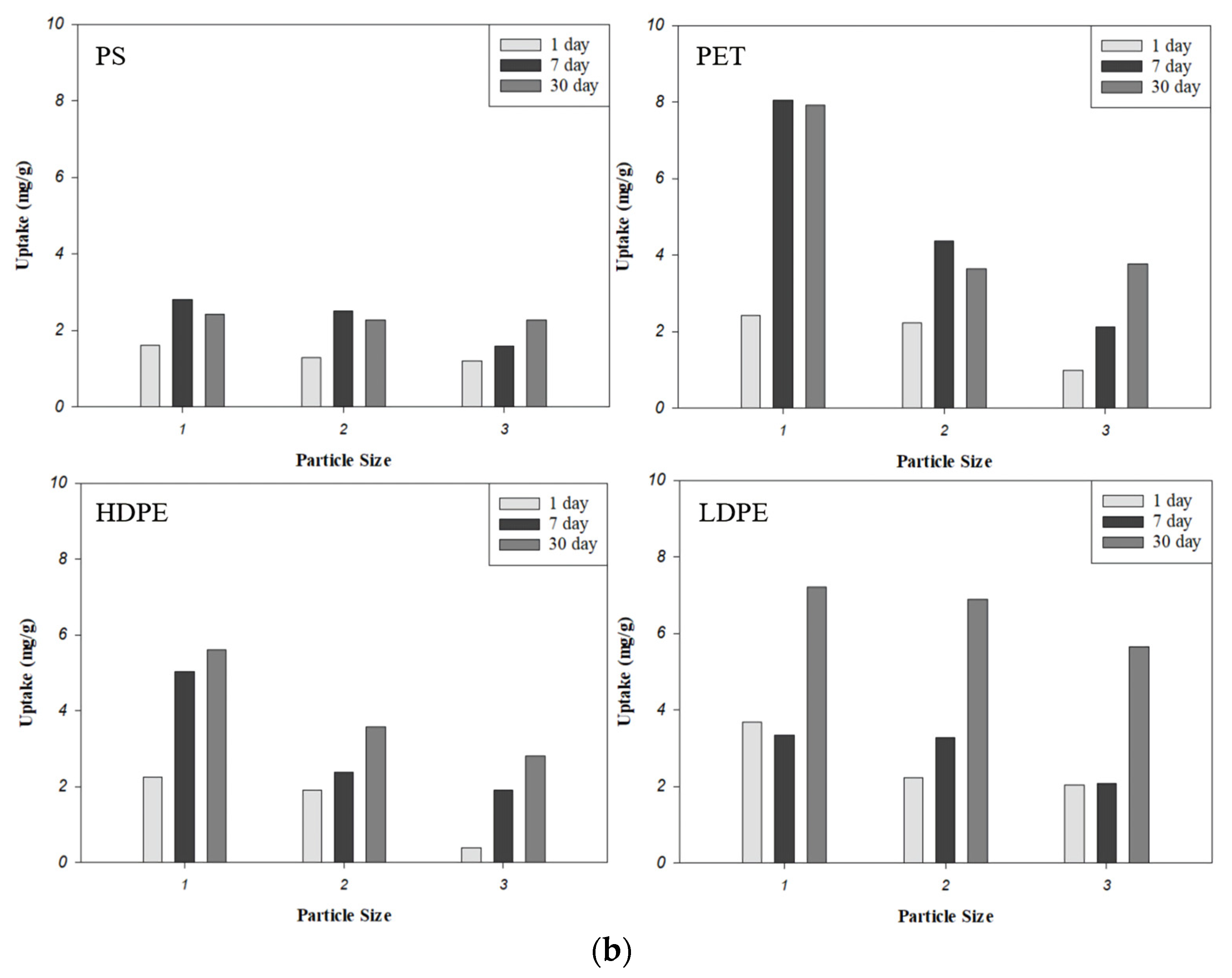 Water 14 04086 g005b