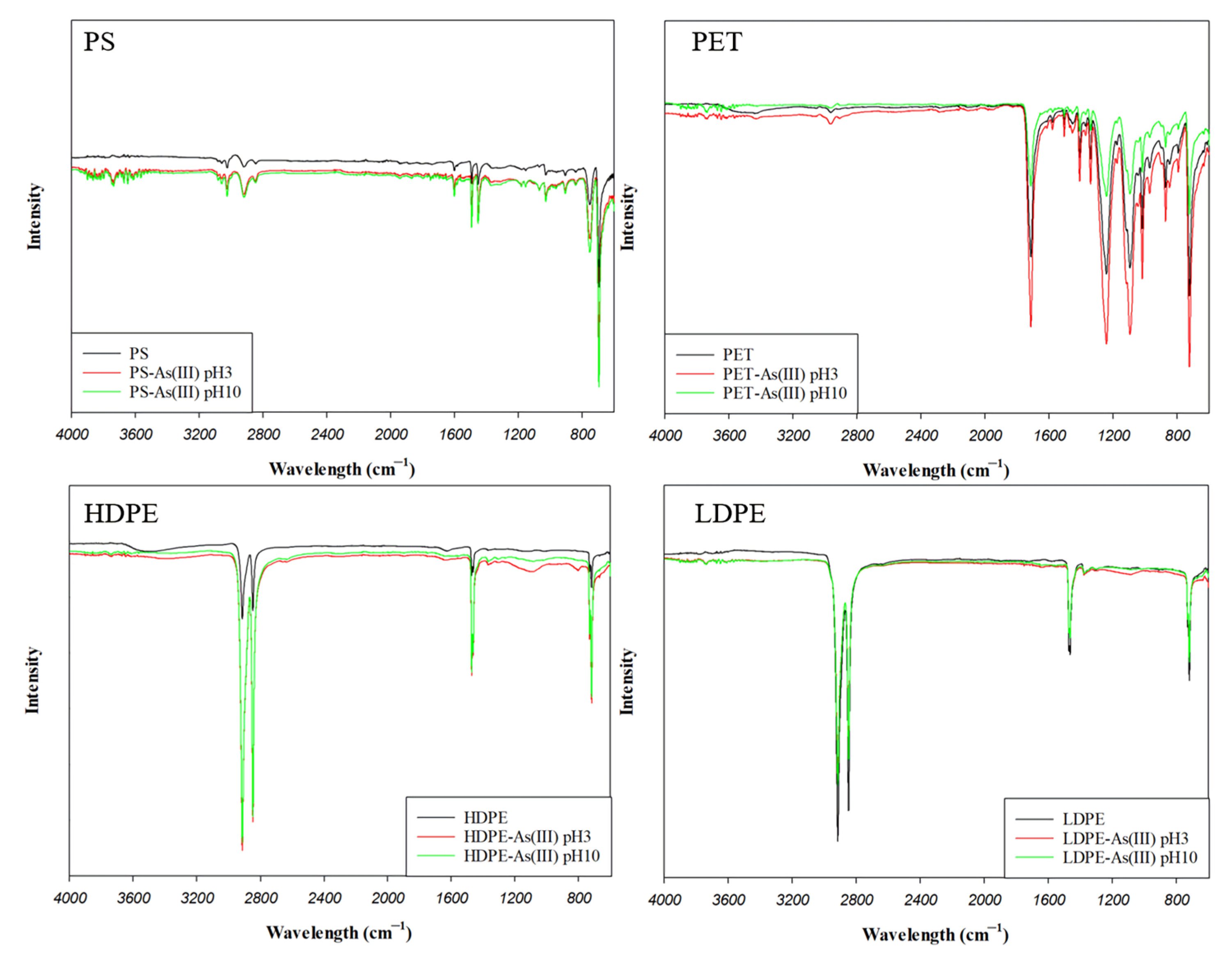 Water 14 04086 g009a