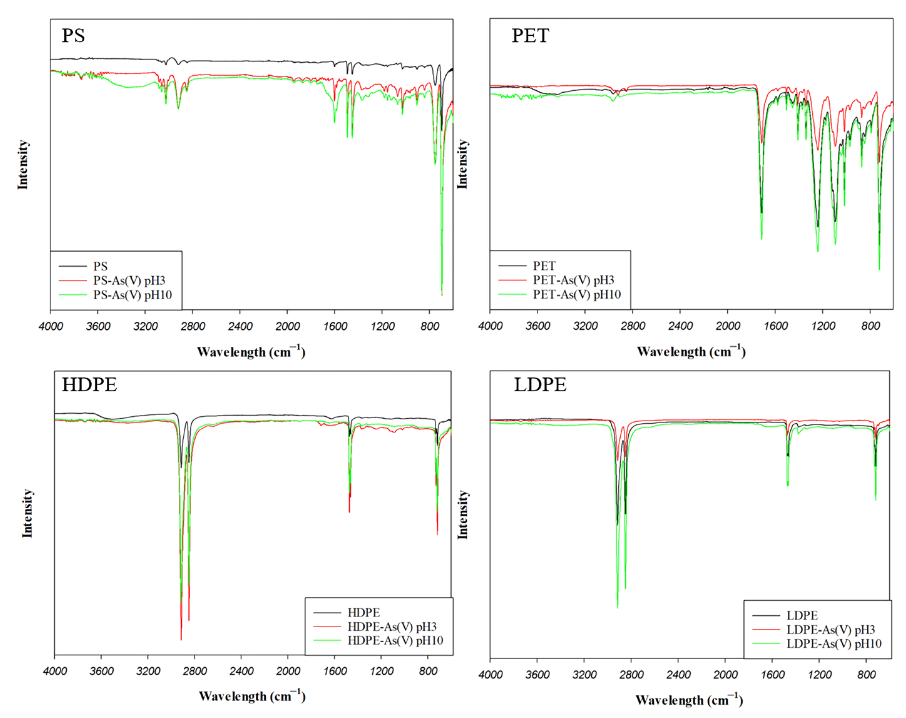 Water 14 04086 g009b