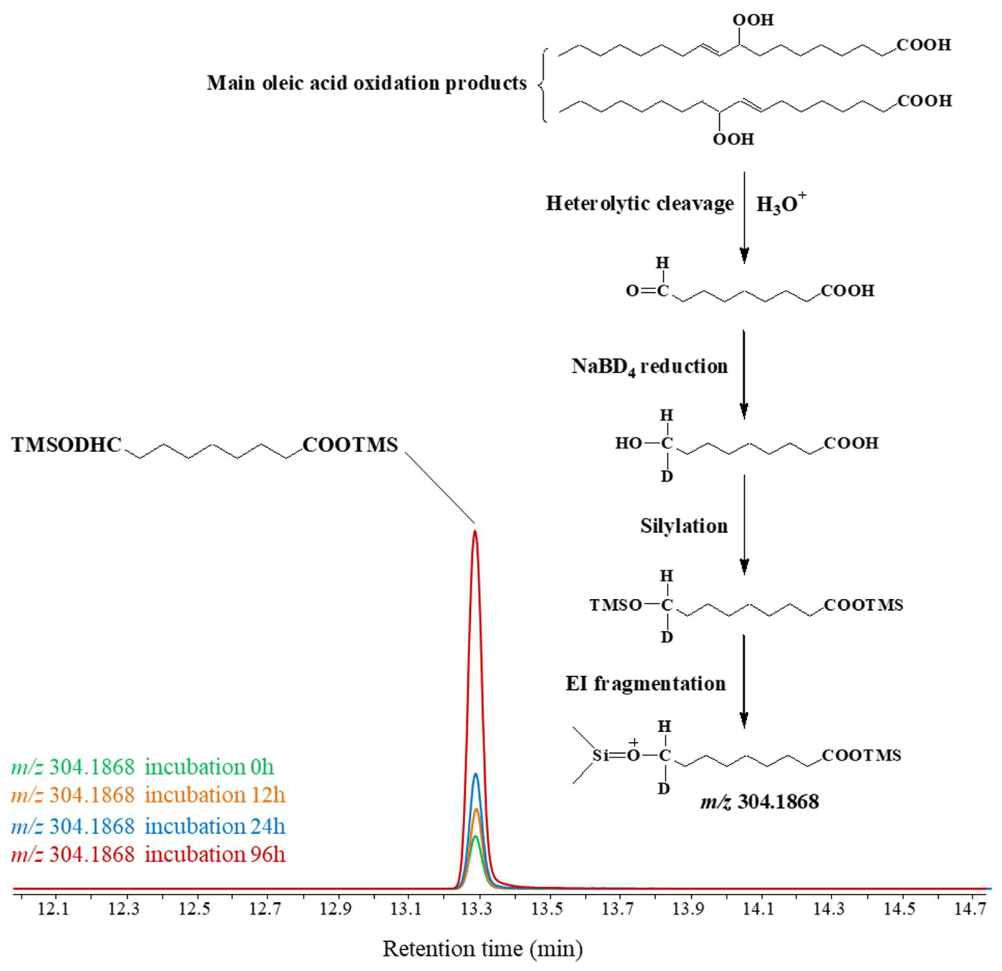 Water 14 04092 g006 Water 14 04092 g006