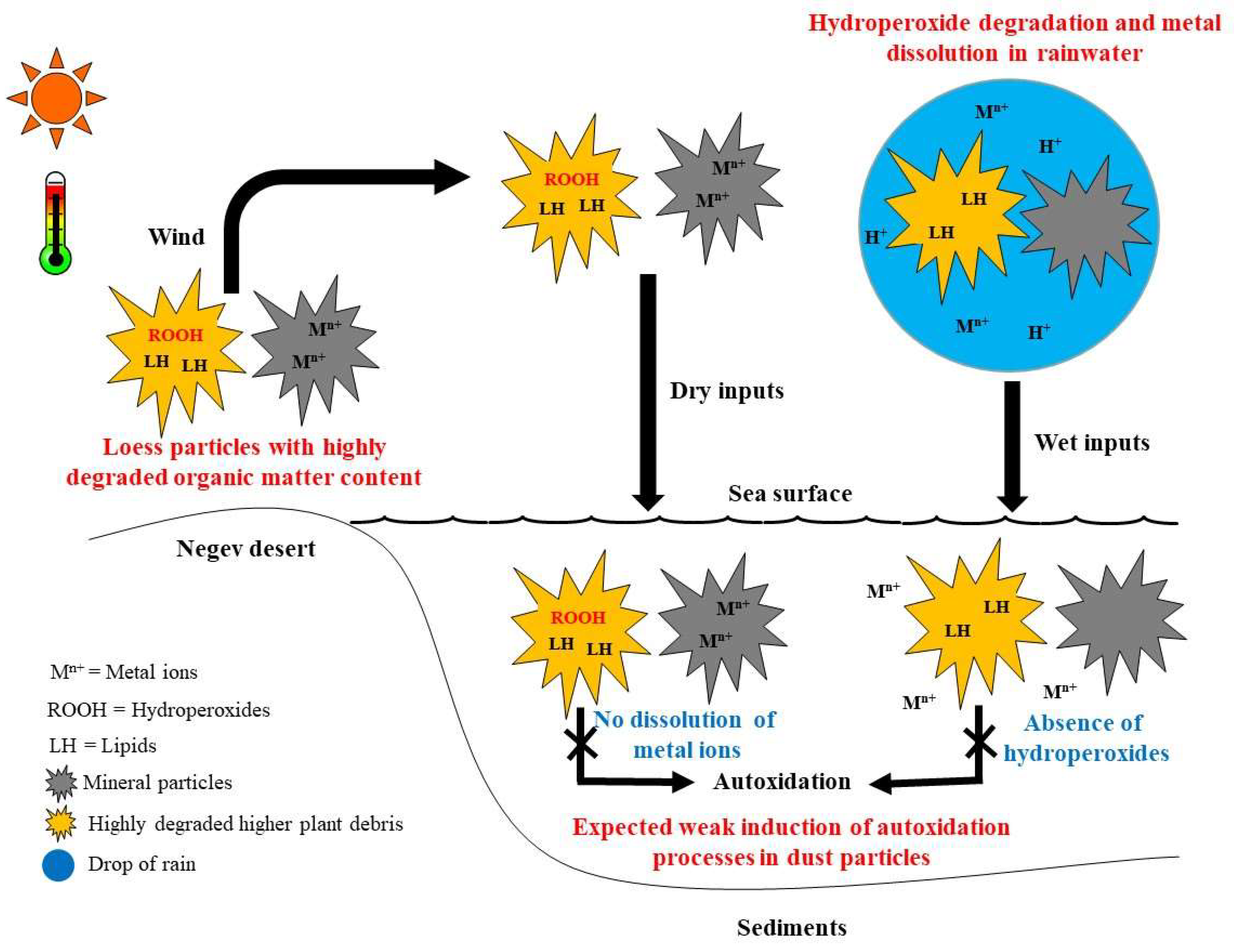 Water 14 04092 g007 Water 14 04092 g007