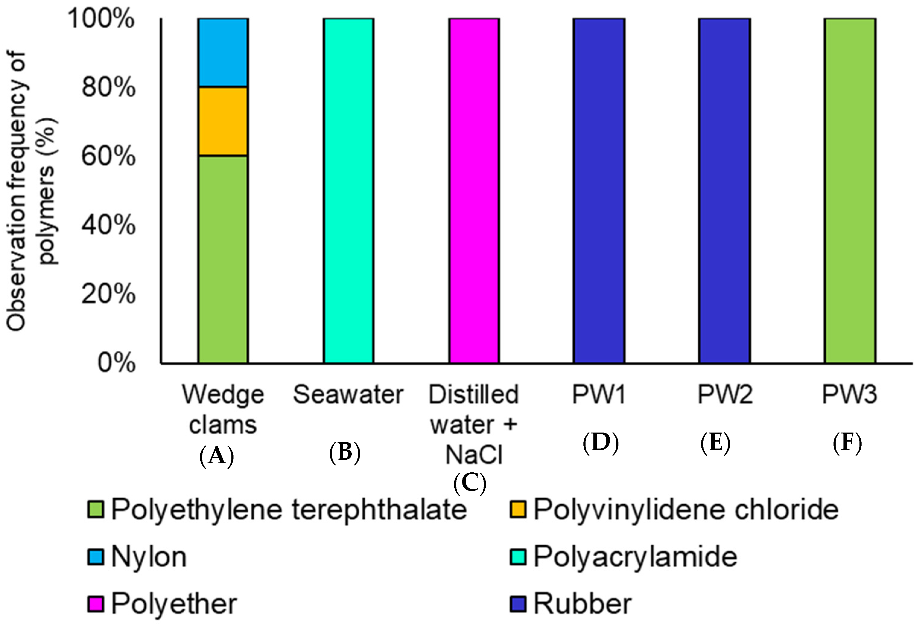 Water 14 04095 g009 Water 14 04095 g009