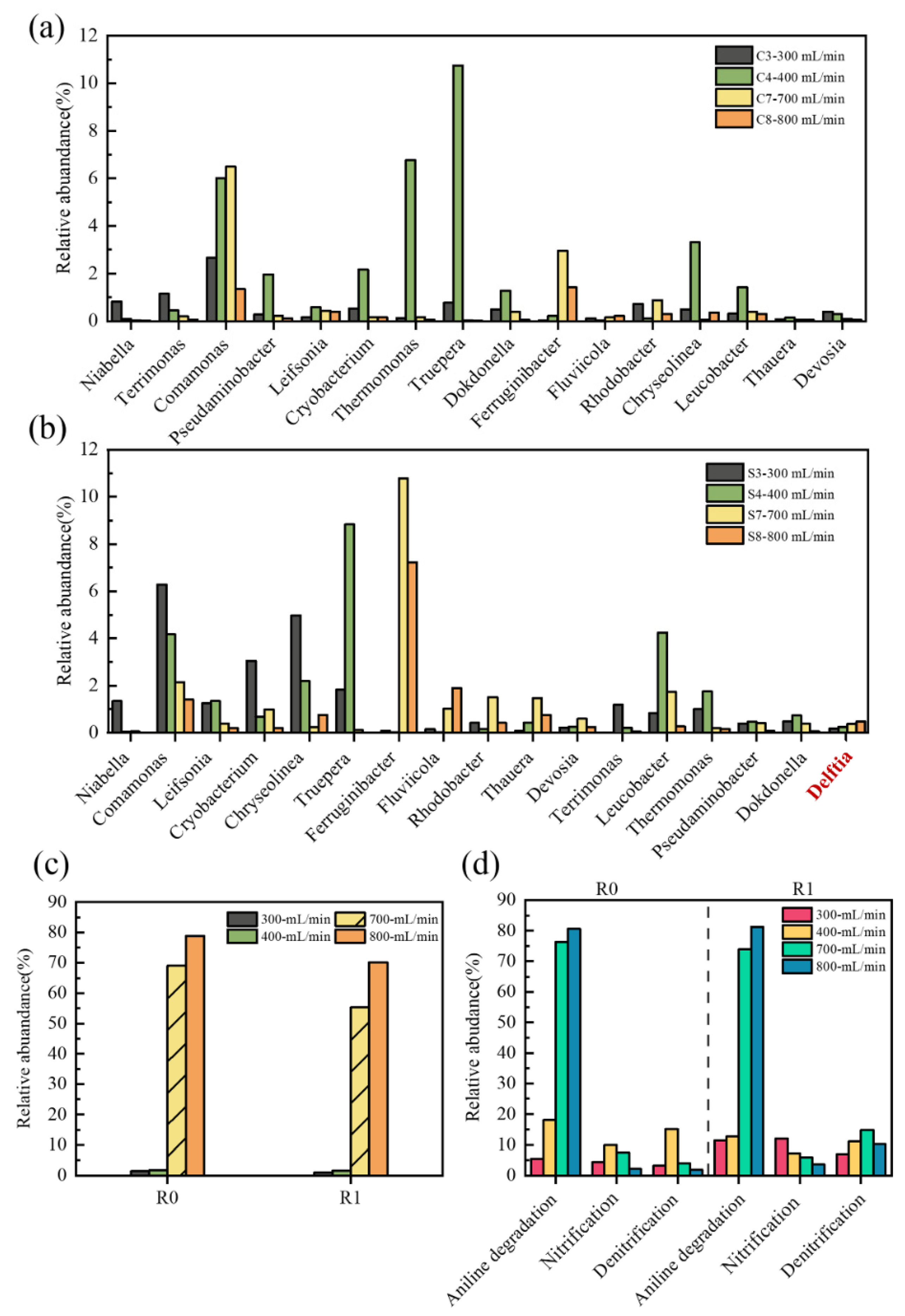 Water 14 04096 g006 Water 14 04096 g006
