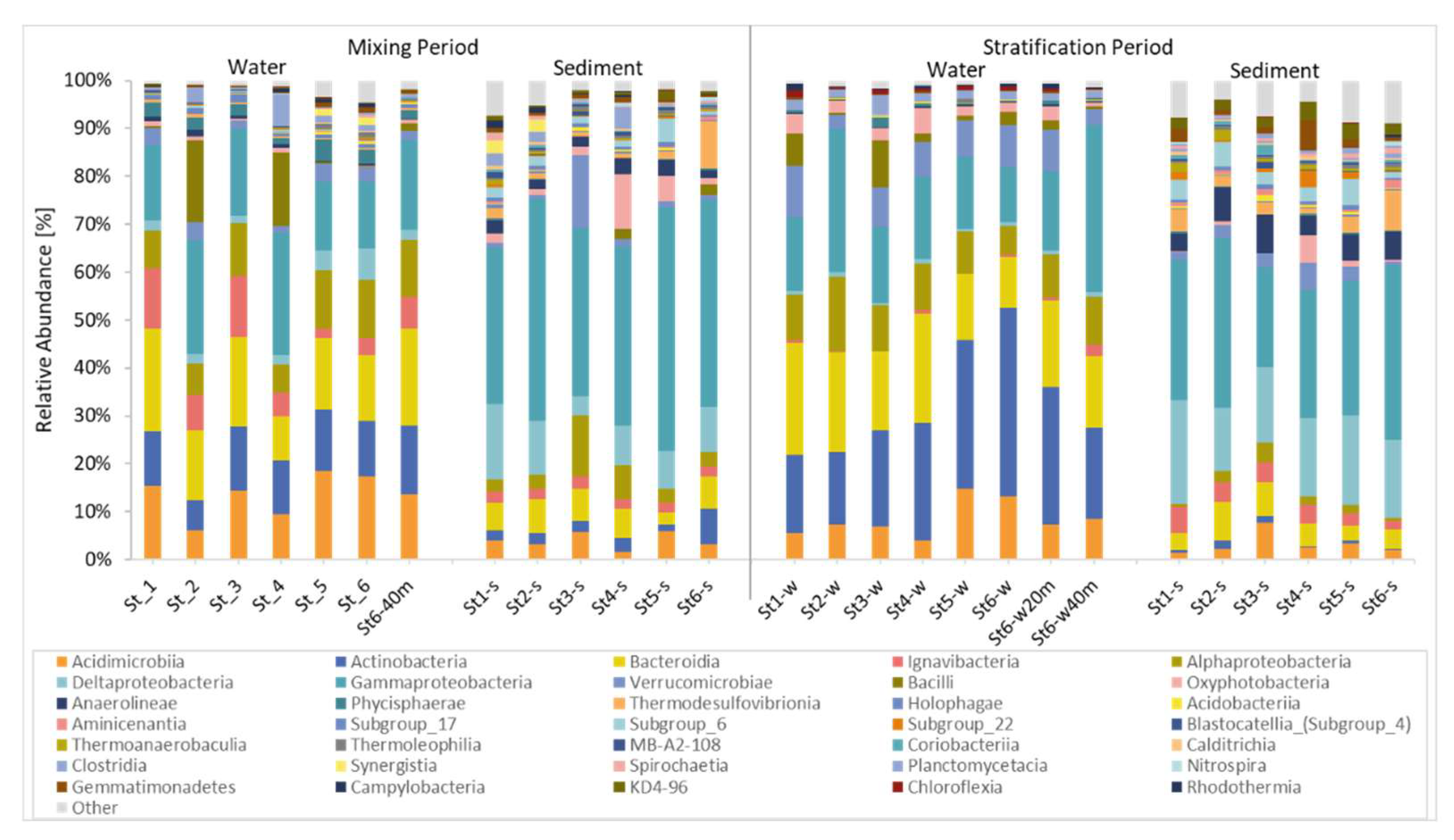 Water 14 04097 g005 Water 14 04097 g005