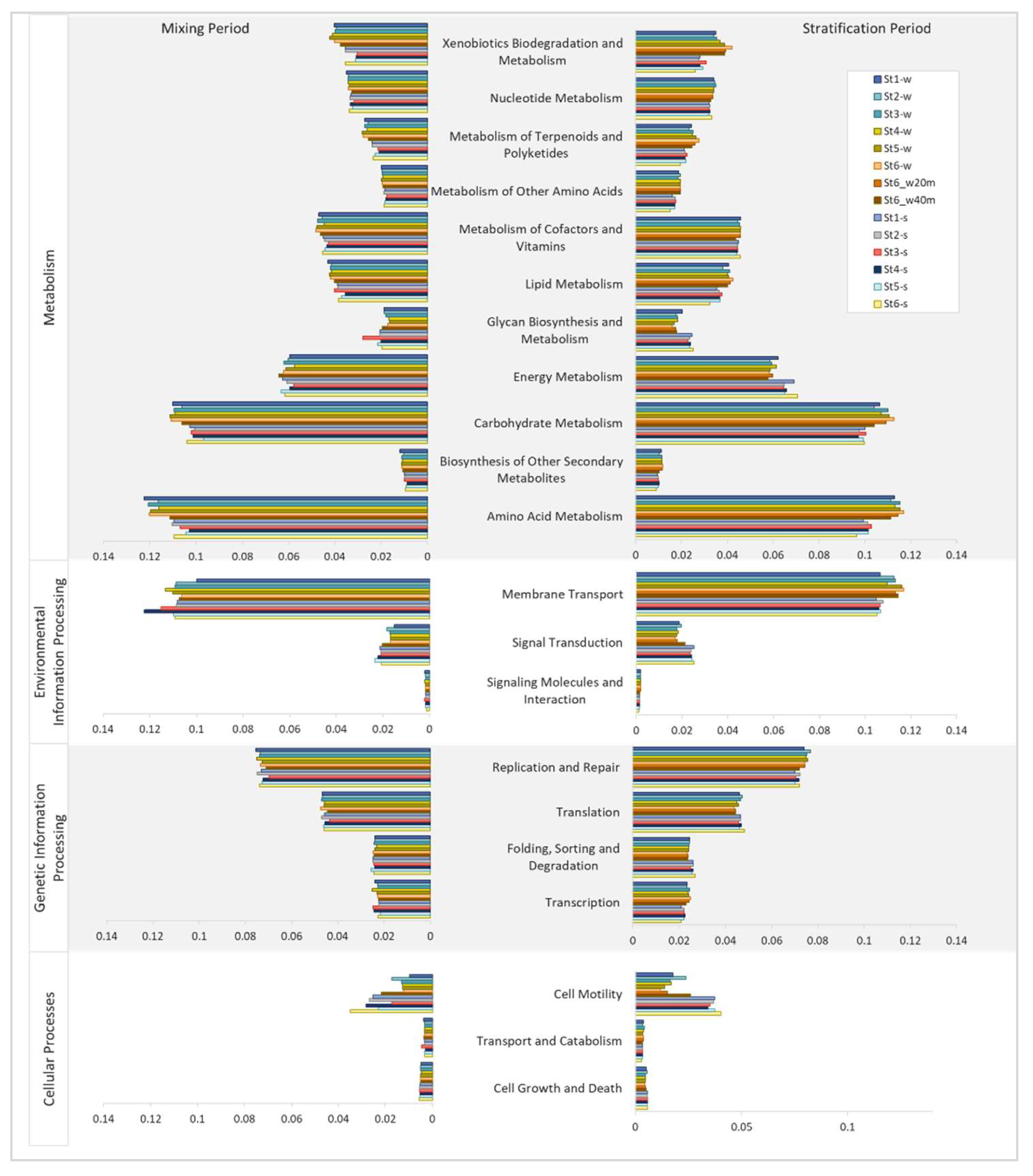 Water 14 04097 g006 Water 14 04097 g006