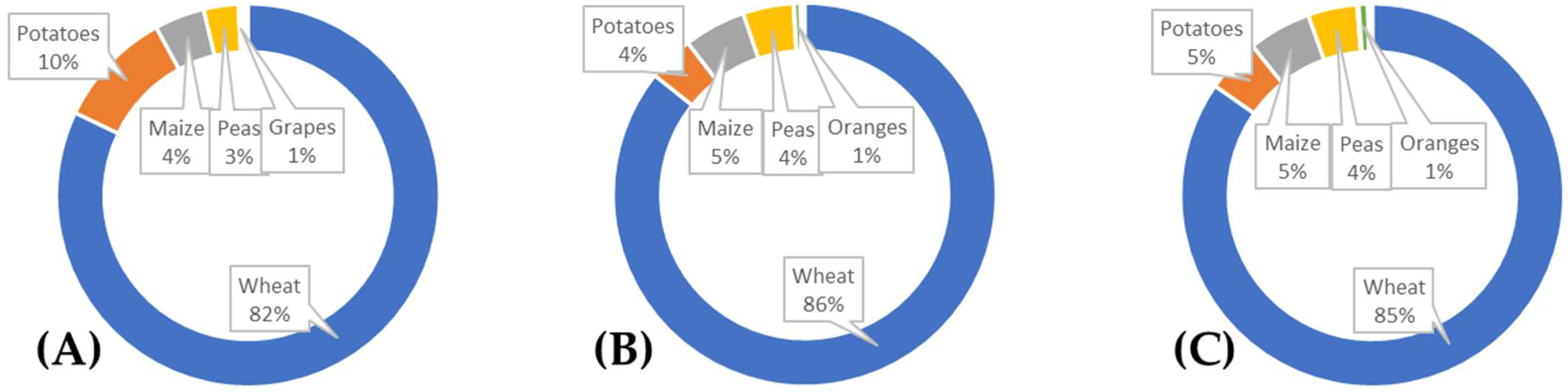 Water 14 04101 g011 Water 14 04101 g011