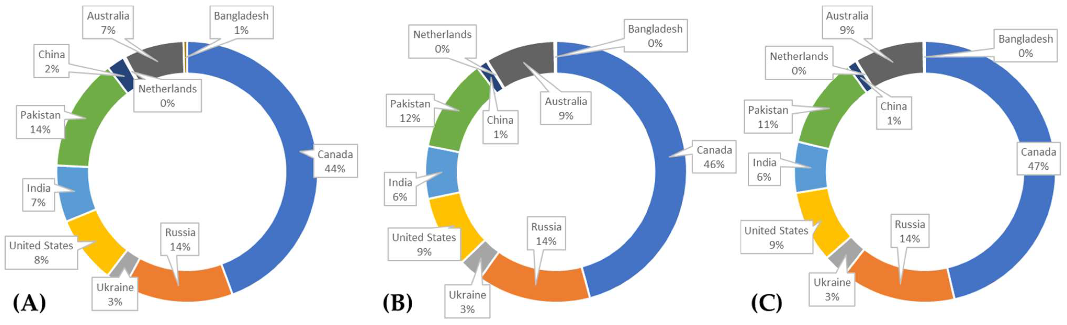 Water 14 04101 g012 Water 14 04101 g012