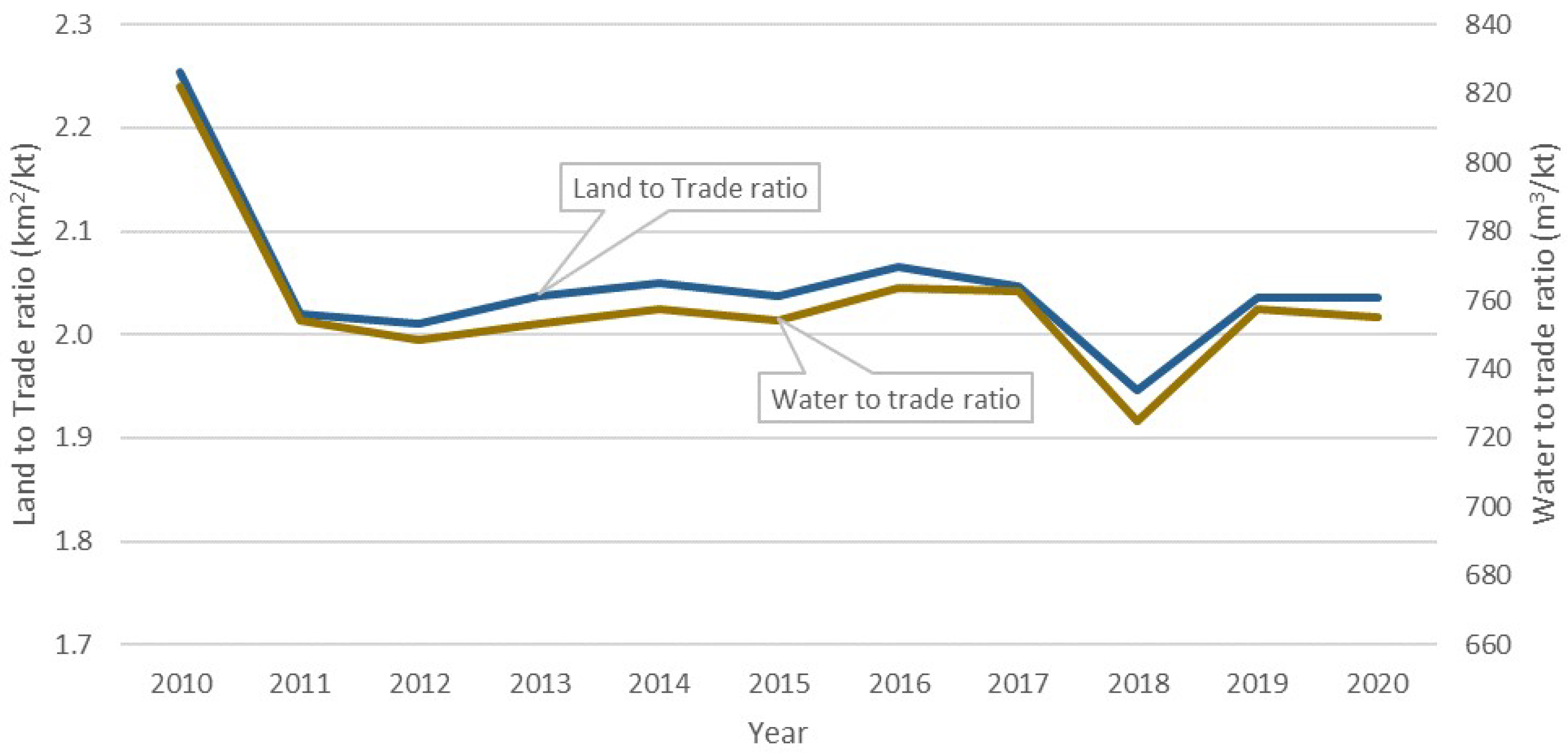 Water 14 04101 g016 Water 14 04101 g016