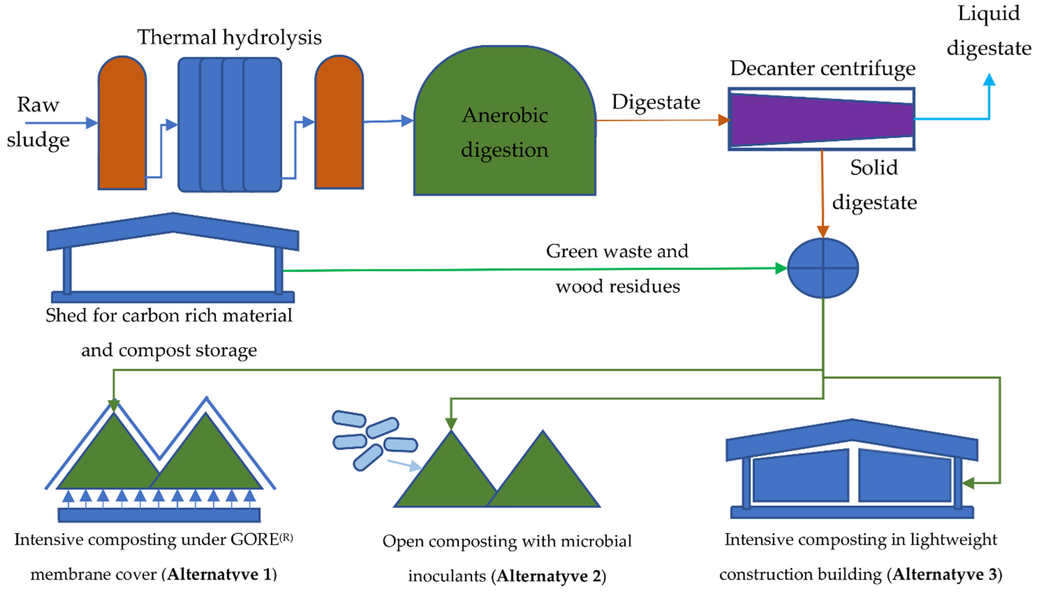 Water 14 04102 g002 Water 14 04102 g002