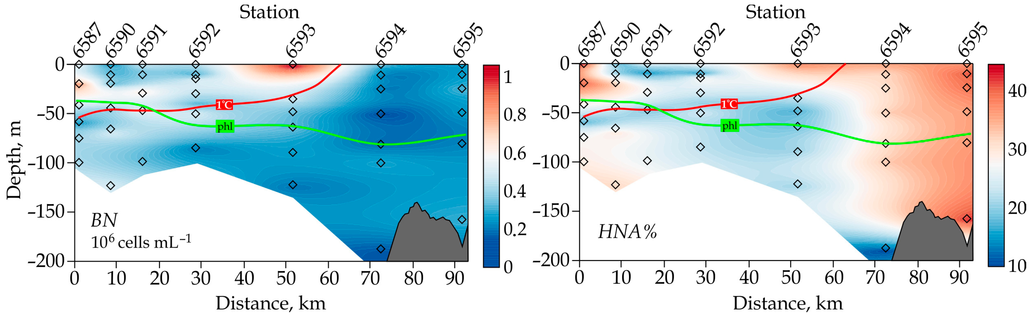 Water 14 04103 g008 Water 14 04103 g008