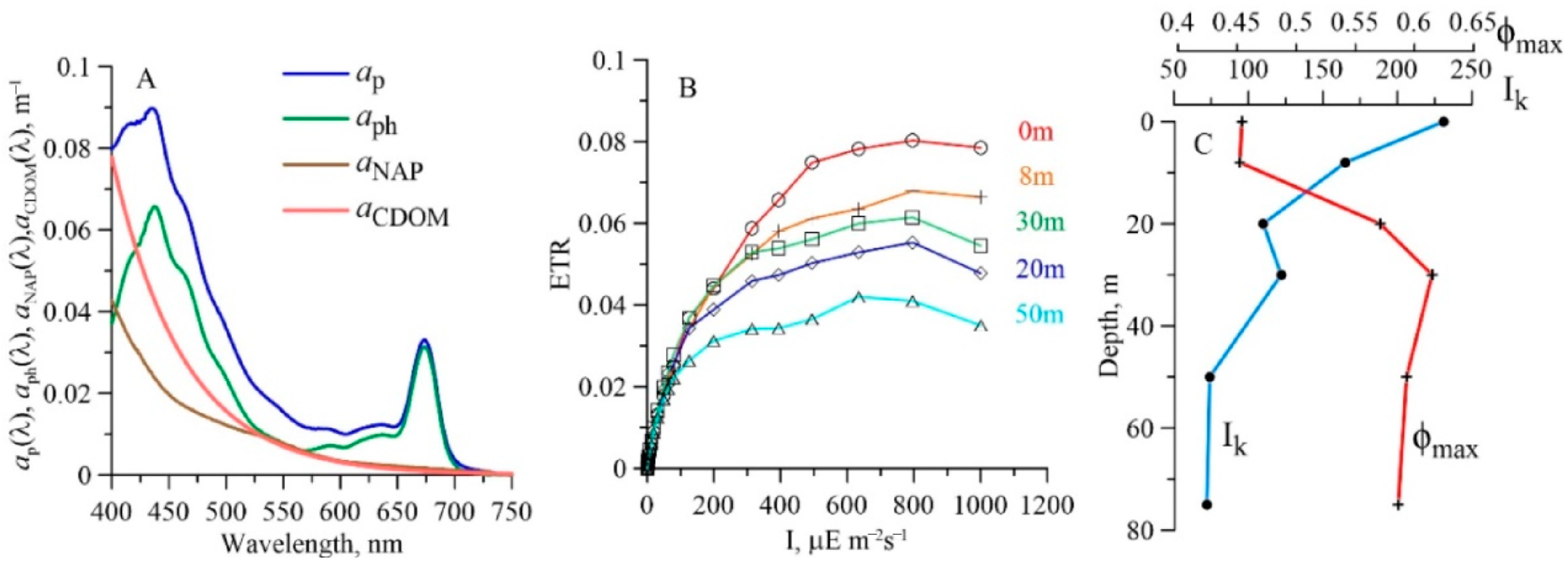 Water 14 04103 g010 Water 14 04103 g010