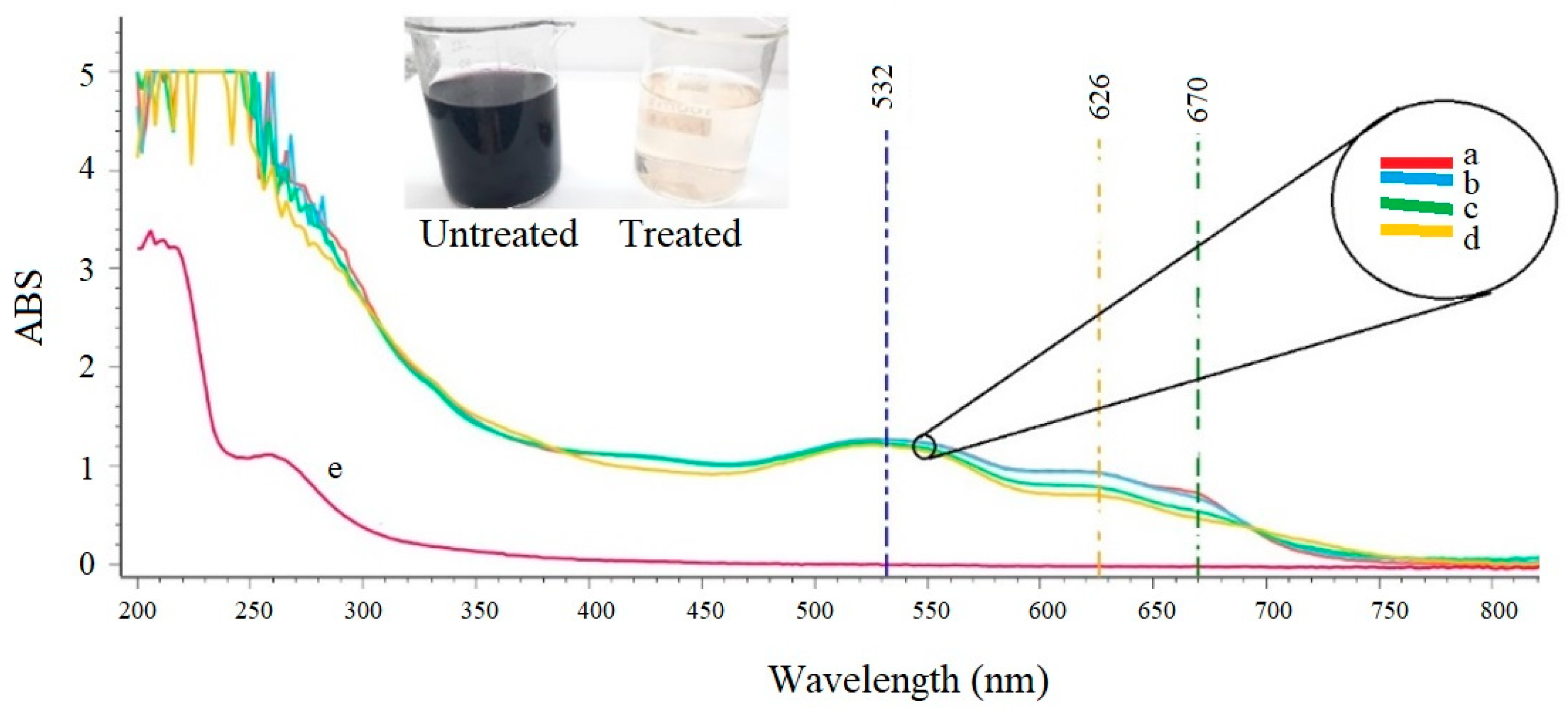 Water 14 04104 g005 Water 14 04104 g005