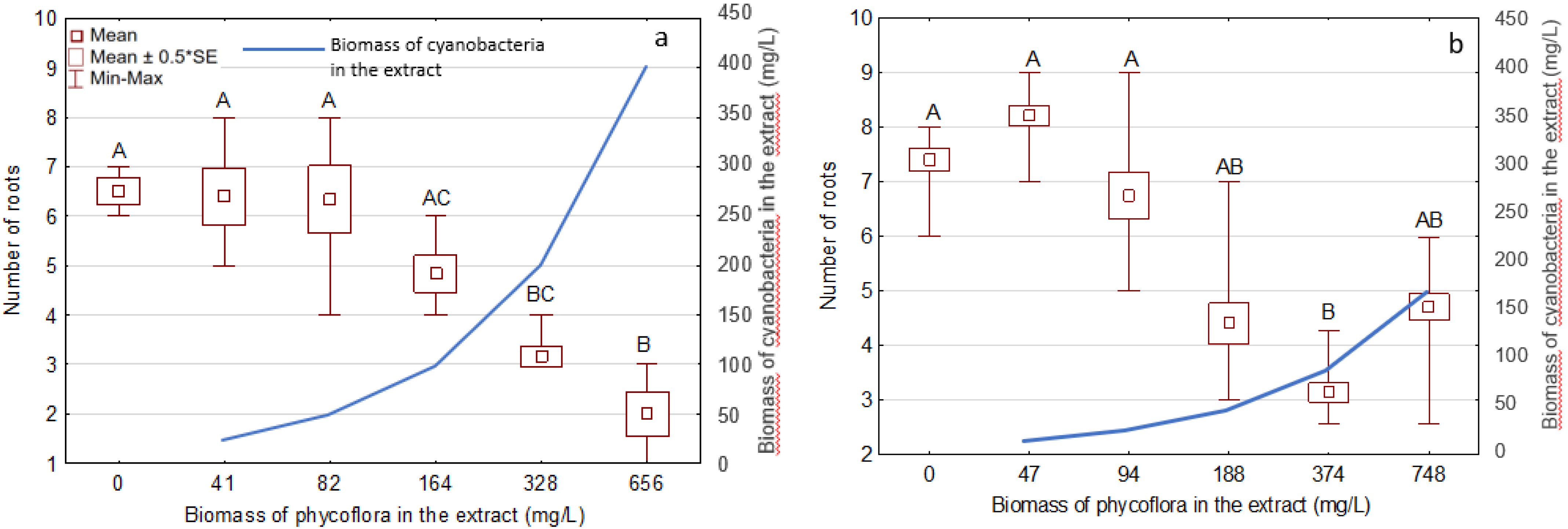 Water 14 04107 g003 Water 14 04107 g003