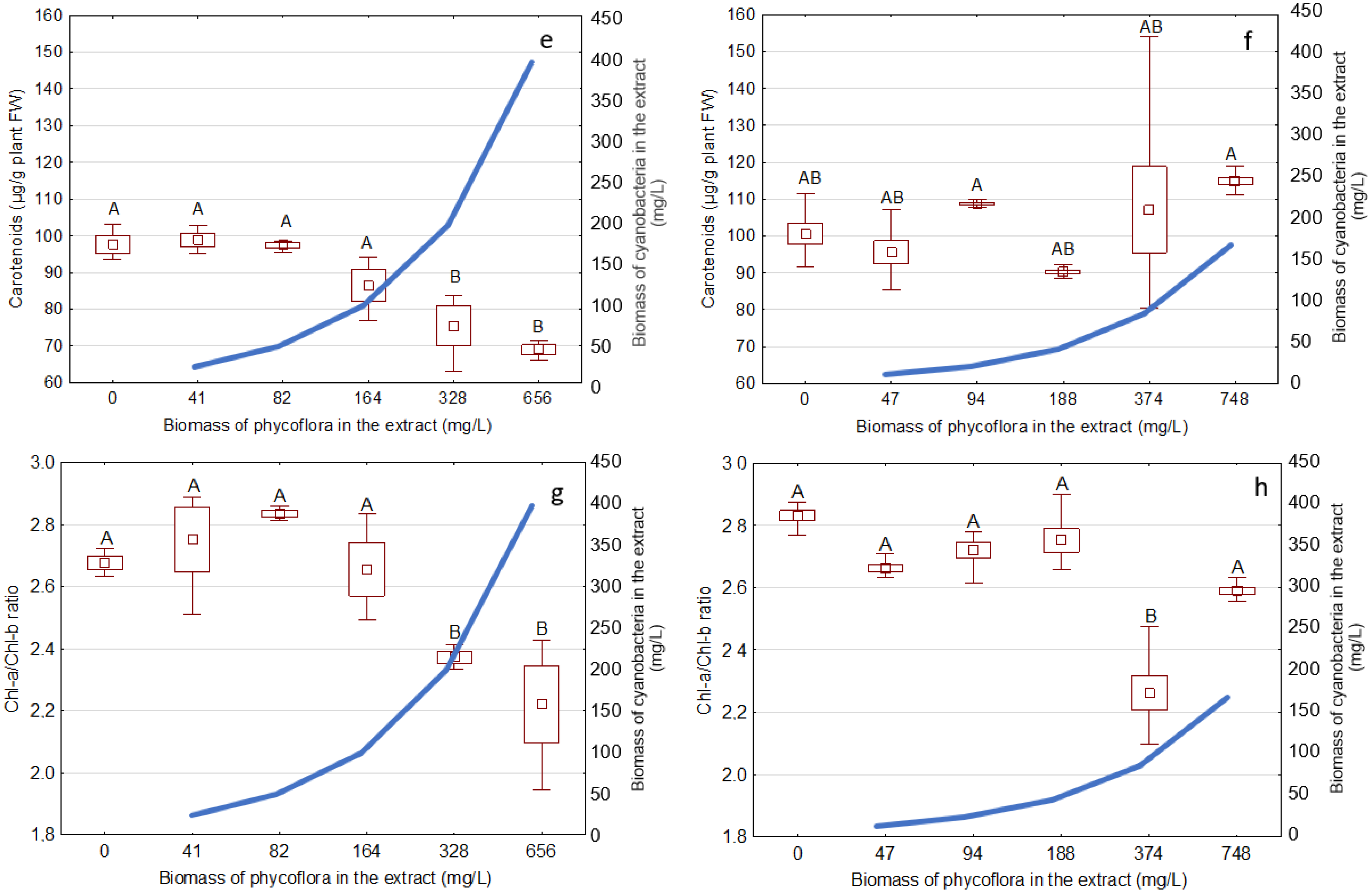 Water 14 04107 g004b Water 14 04107 g004b