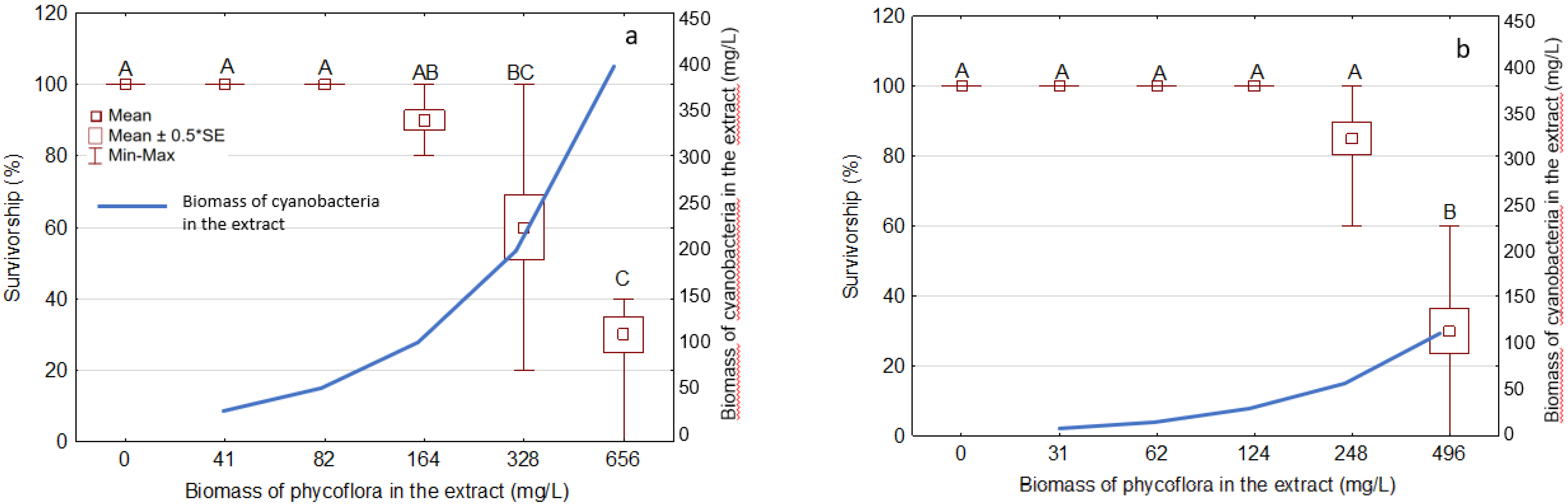 Water 14 04107 g005 Water 14 04107 g005