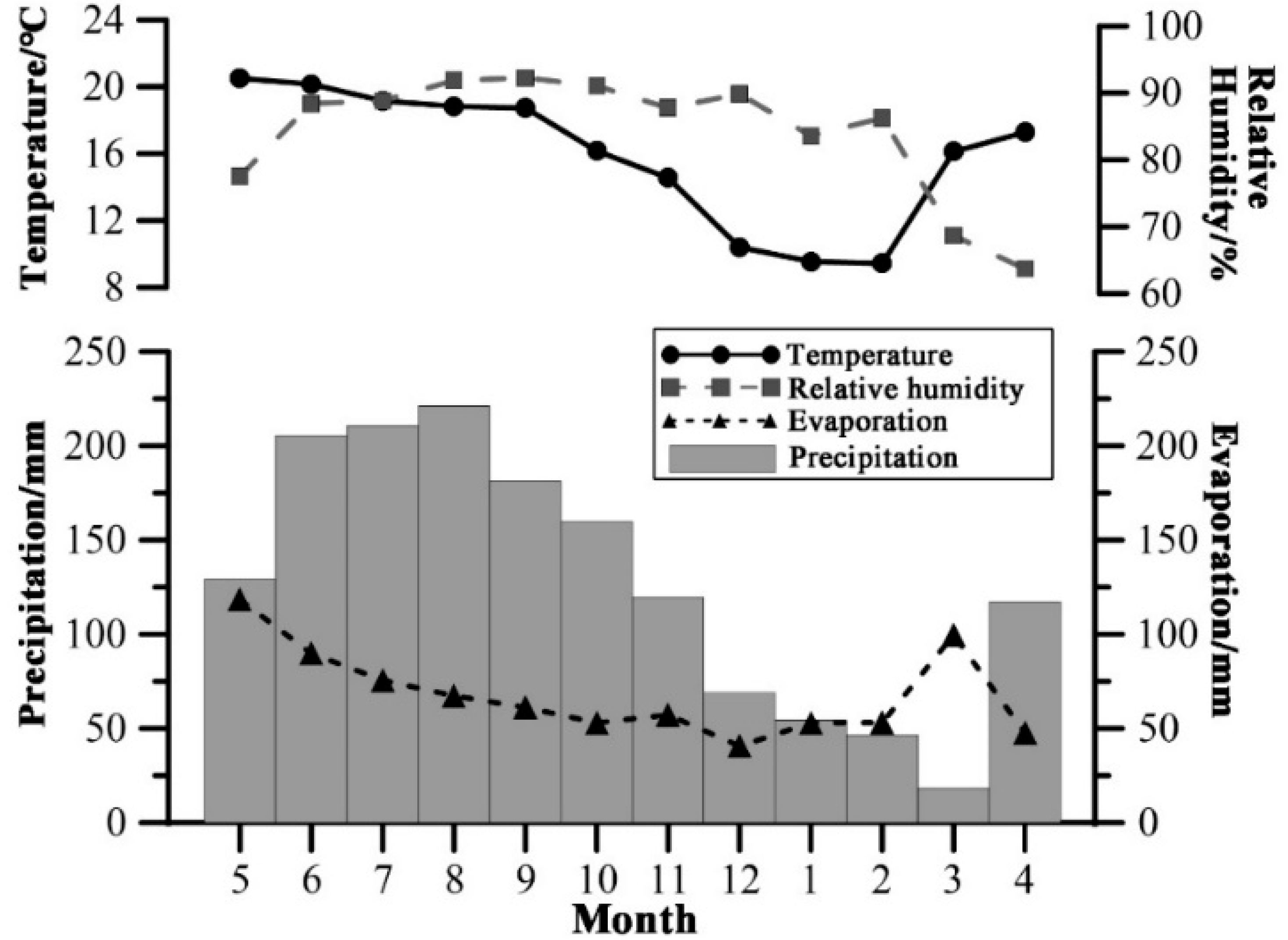 Water 14 04110 g002 Water 14 04110 g002