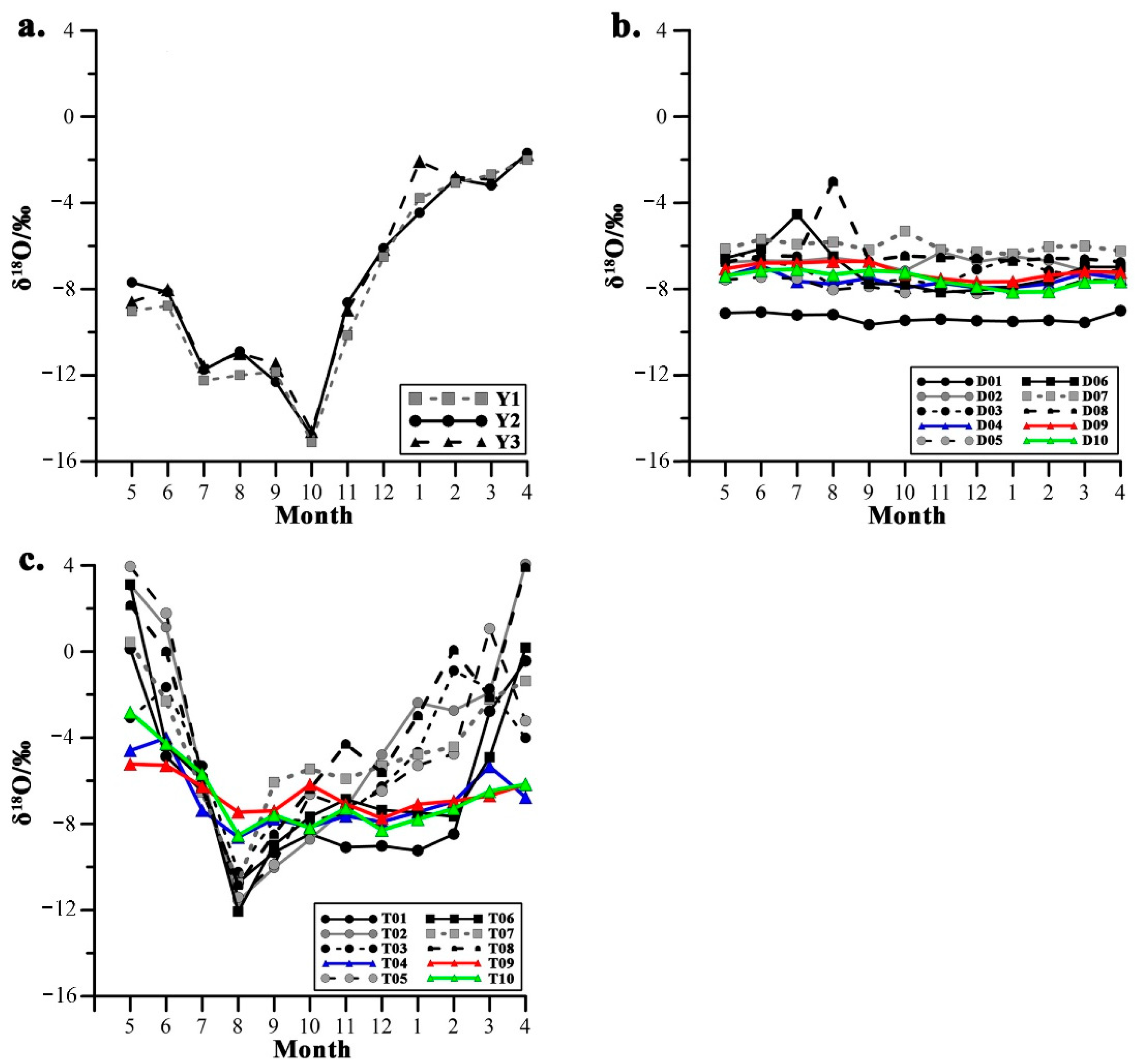Water 14 04110 g004 Water 14 04110 g004