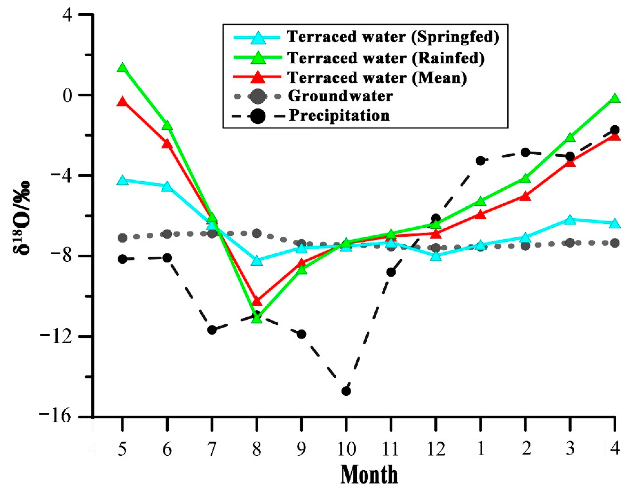 Water 14 04110 g006 Water 14 04110 g006